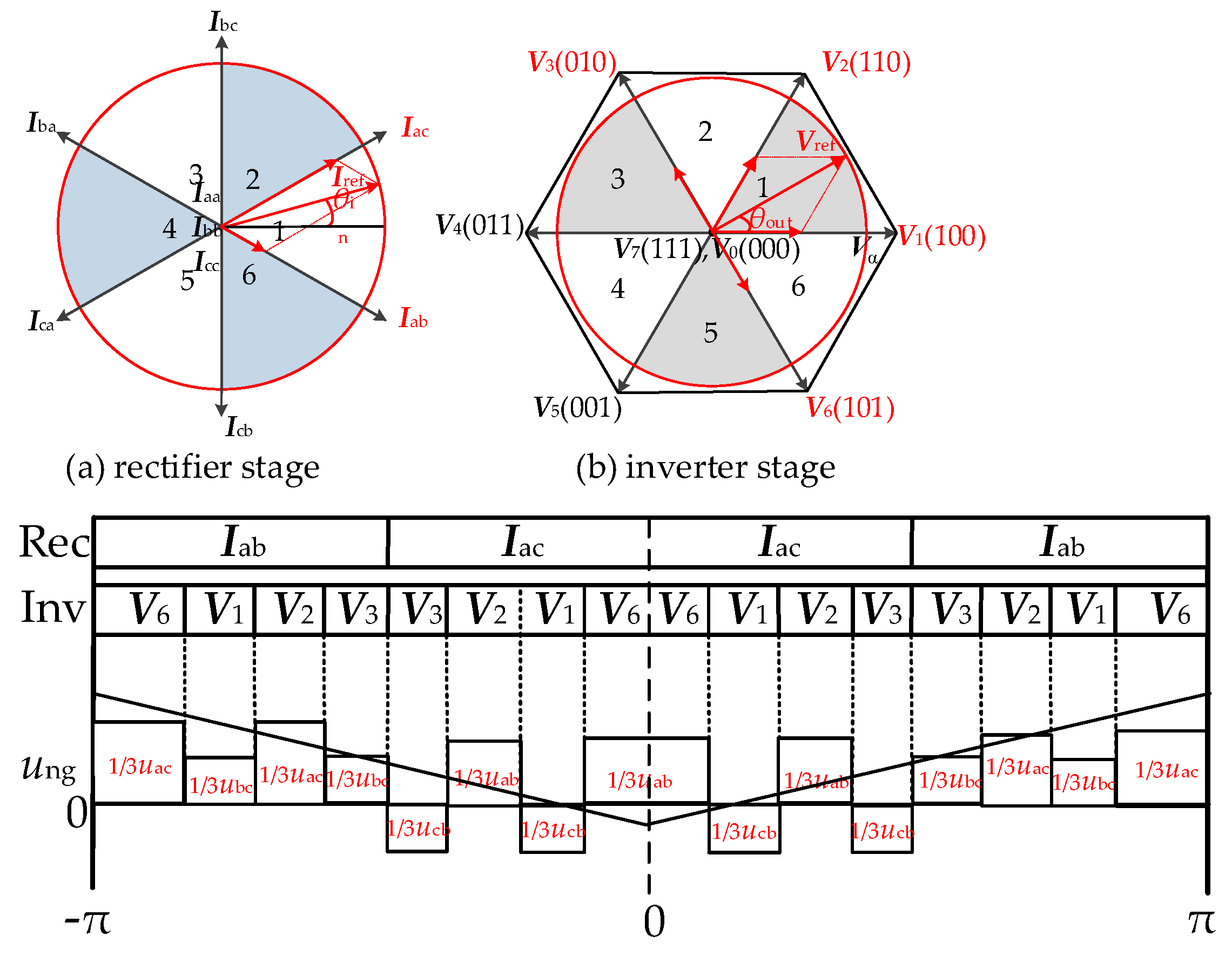 Energies 15 03991 g005