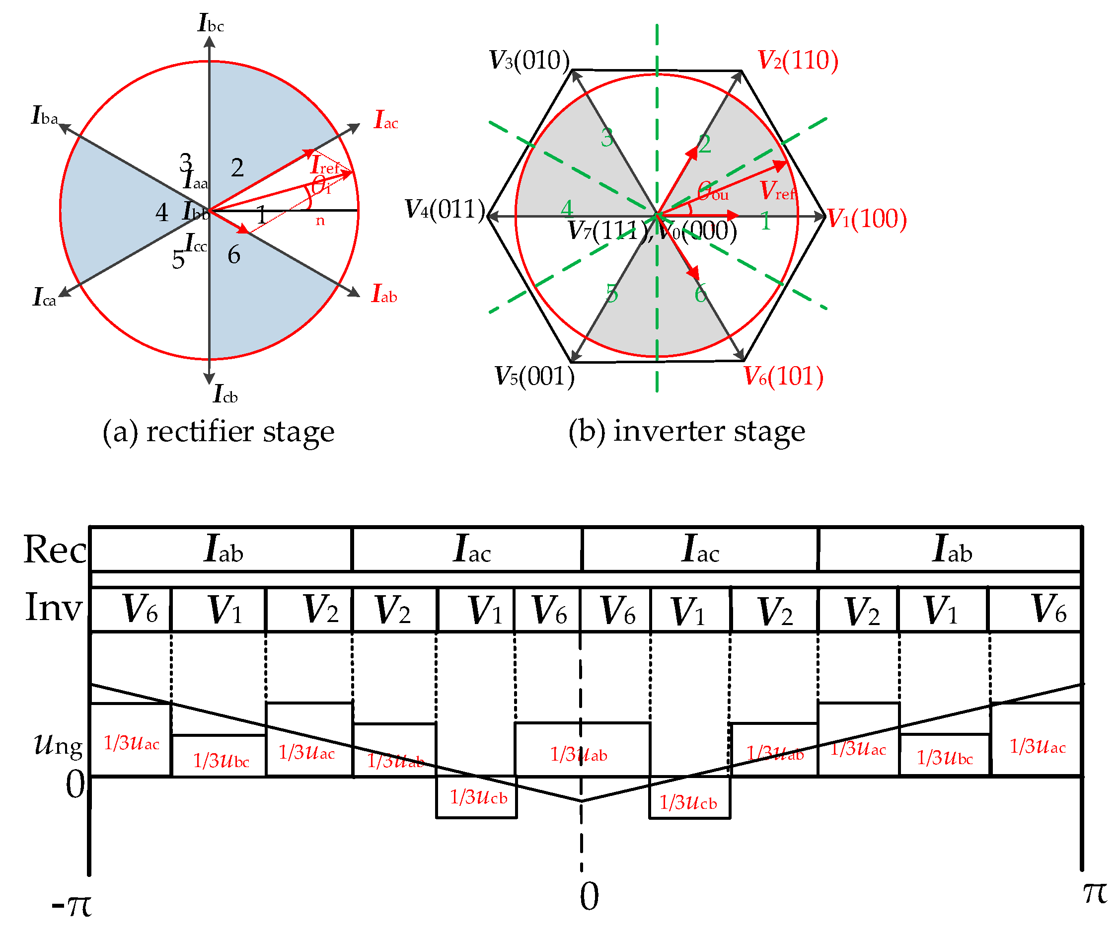 Energies 15 03991 g006