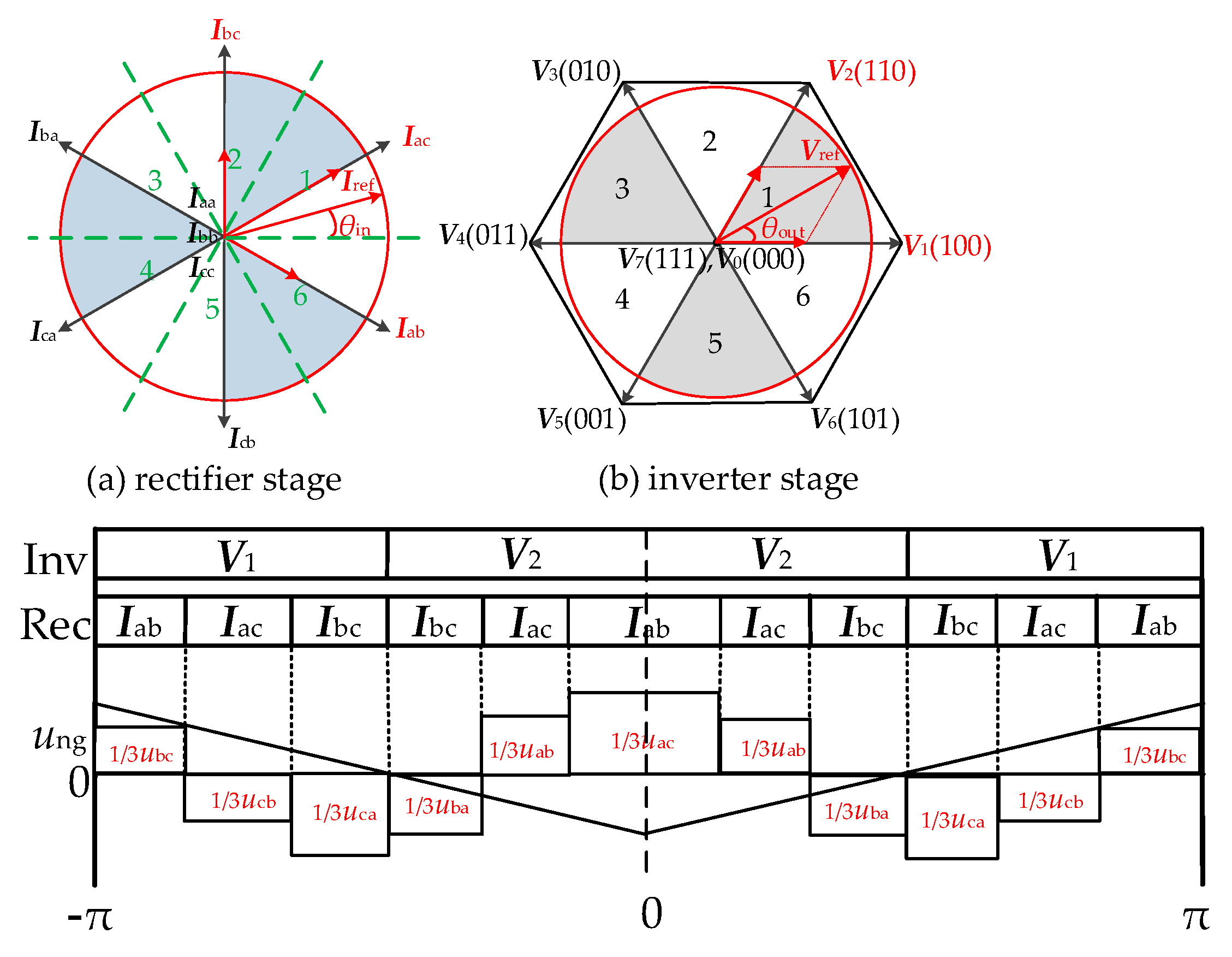 Energies 15 03991 g007