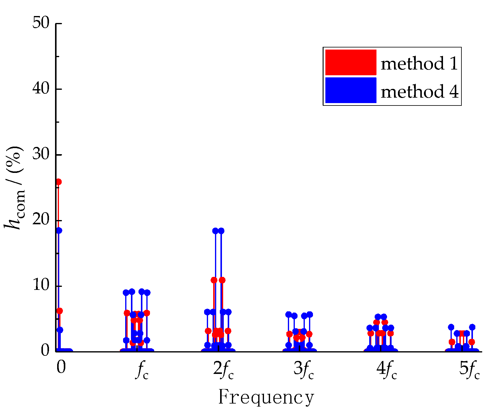 Energies 15 03991 g010