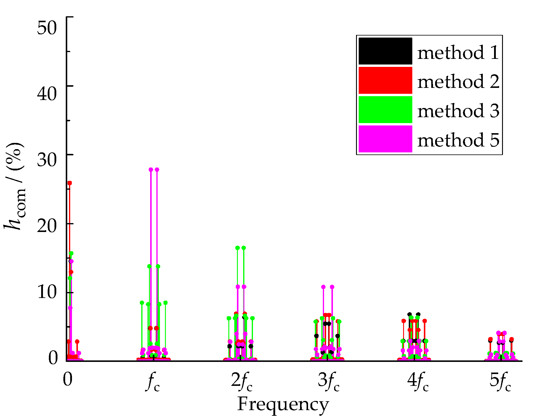 Energies 15 03991 g013