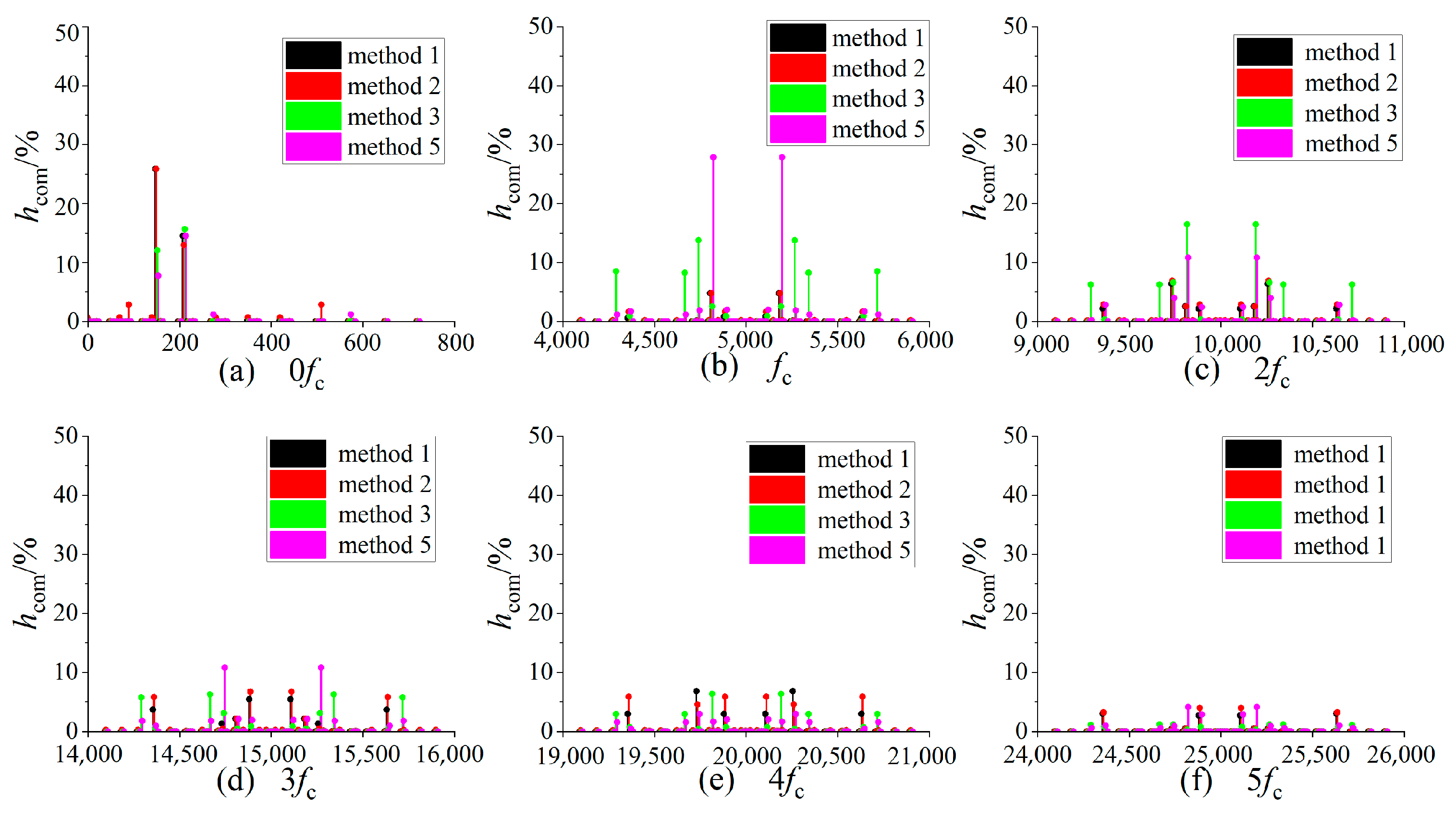 Energies 15 03991 g014