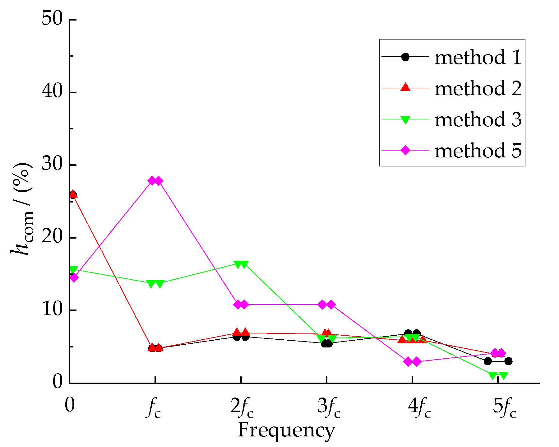 Energies 15 03991 g015
