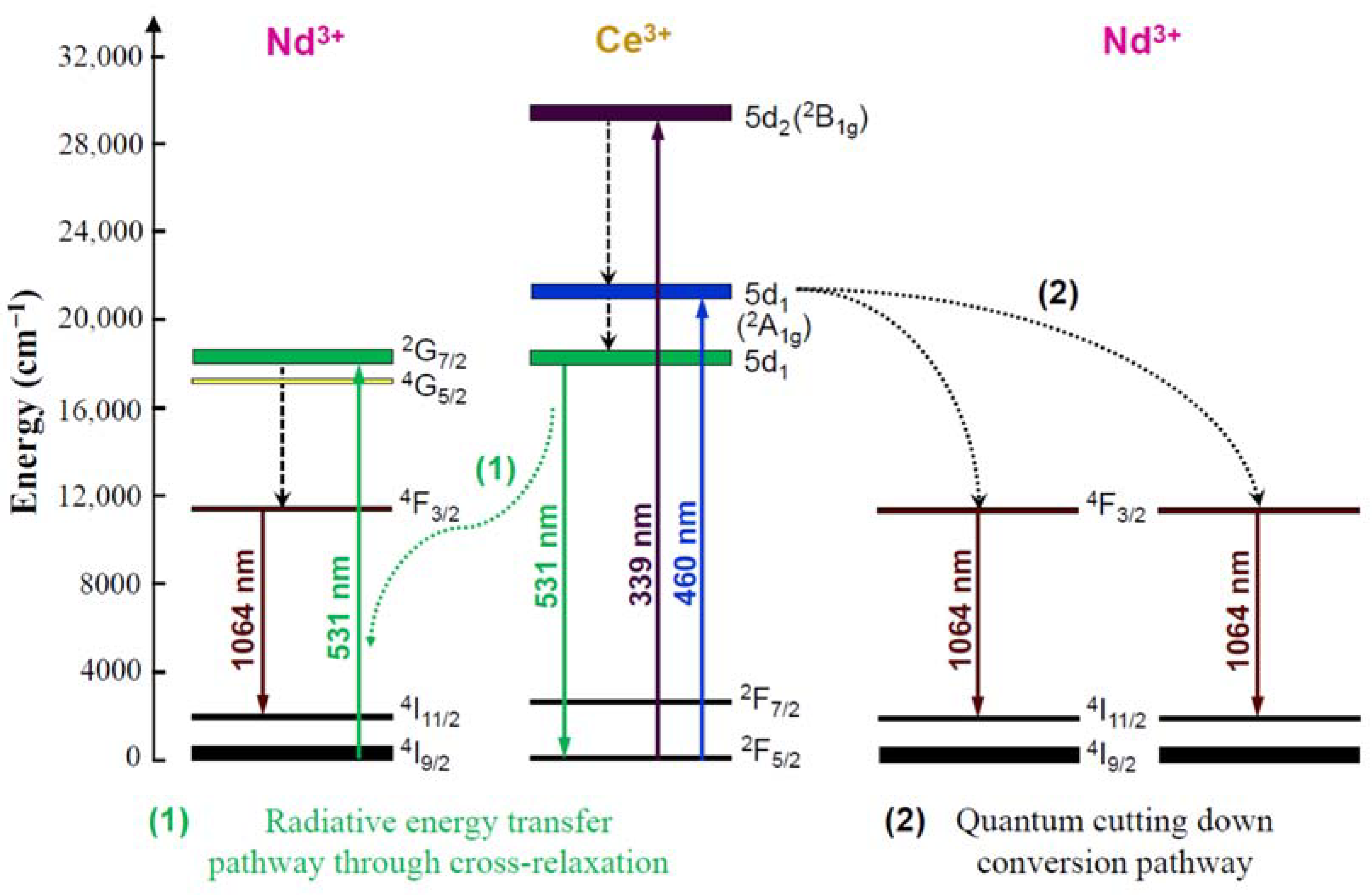 Energies 15 03998 g002