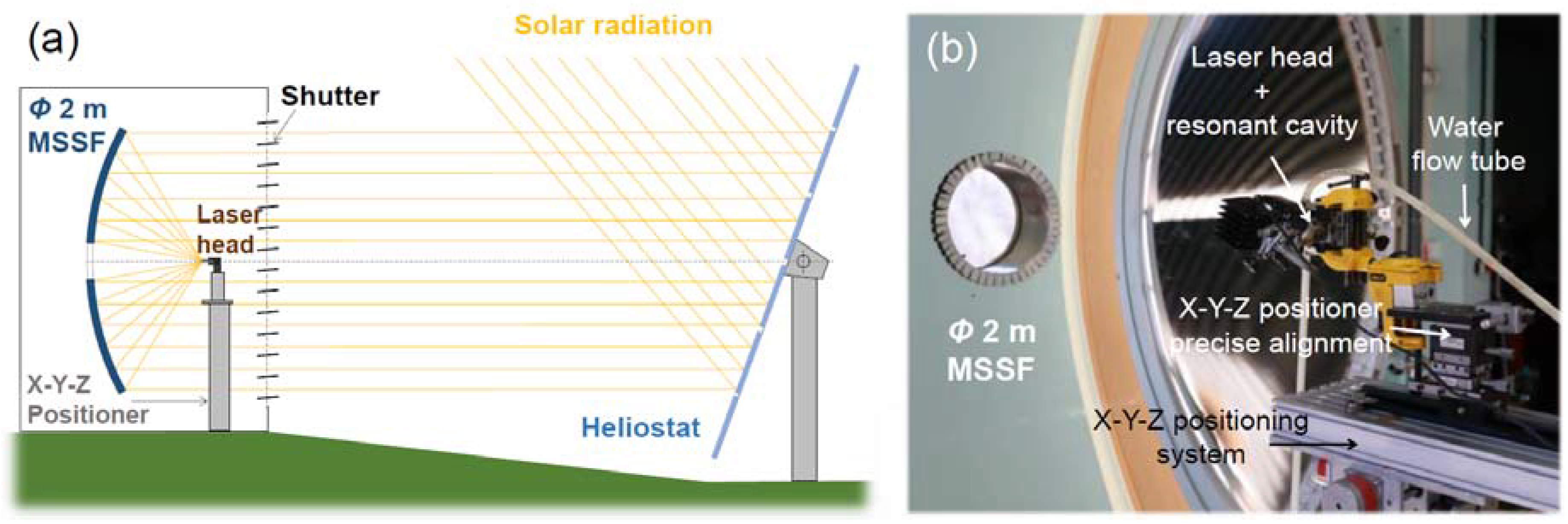 Energies 15 03998 g003