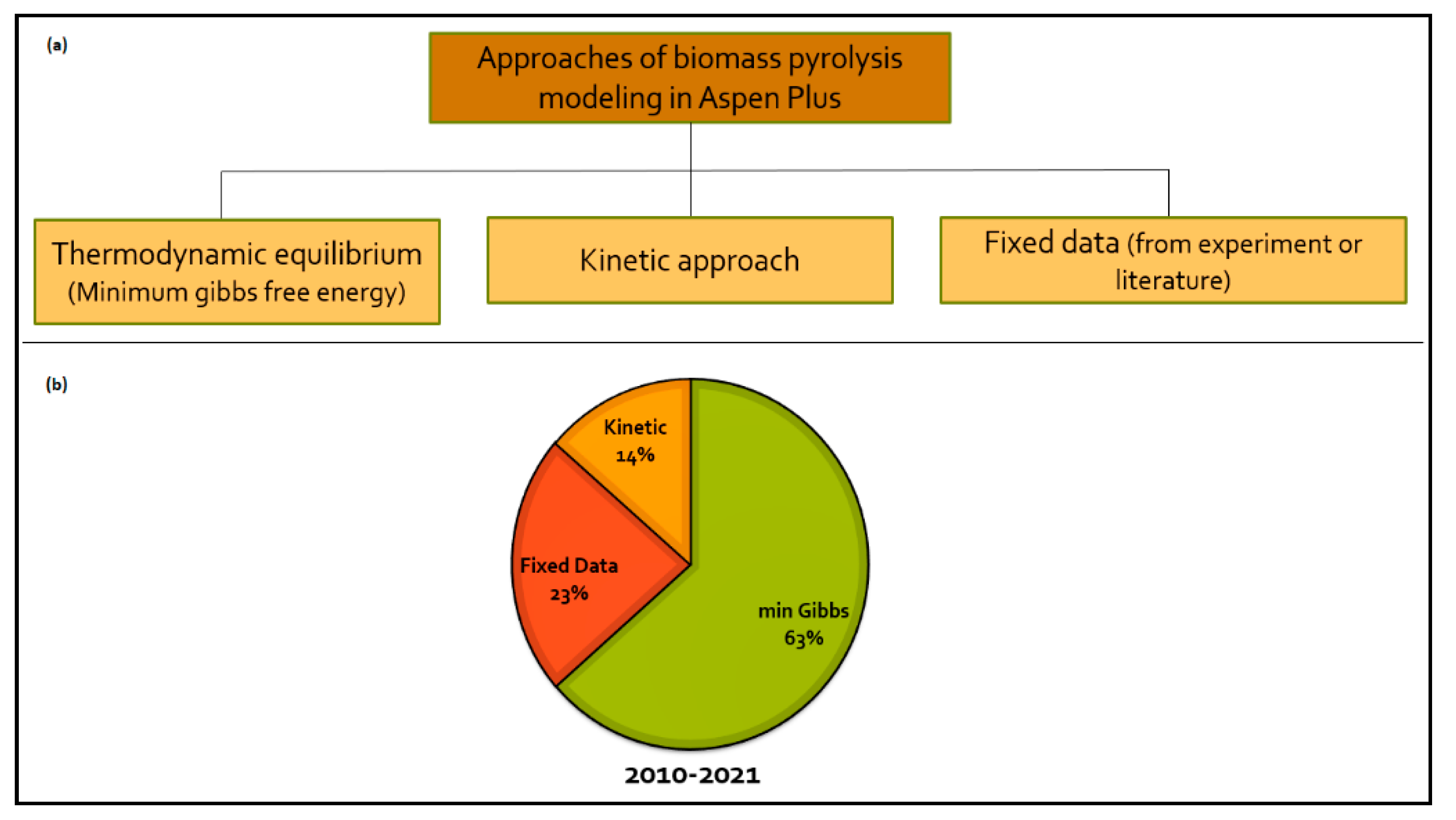 Energies 15 03999 g002