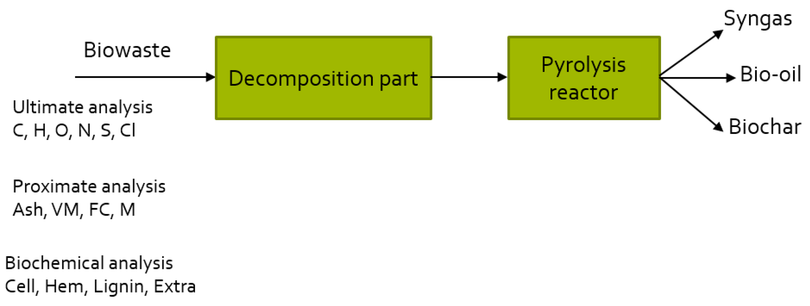 Energies 15 03999 g003