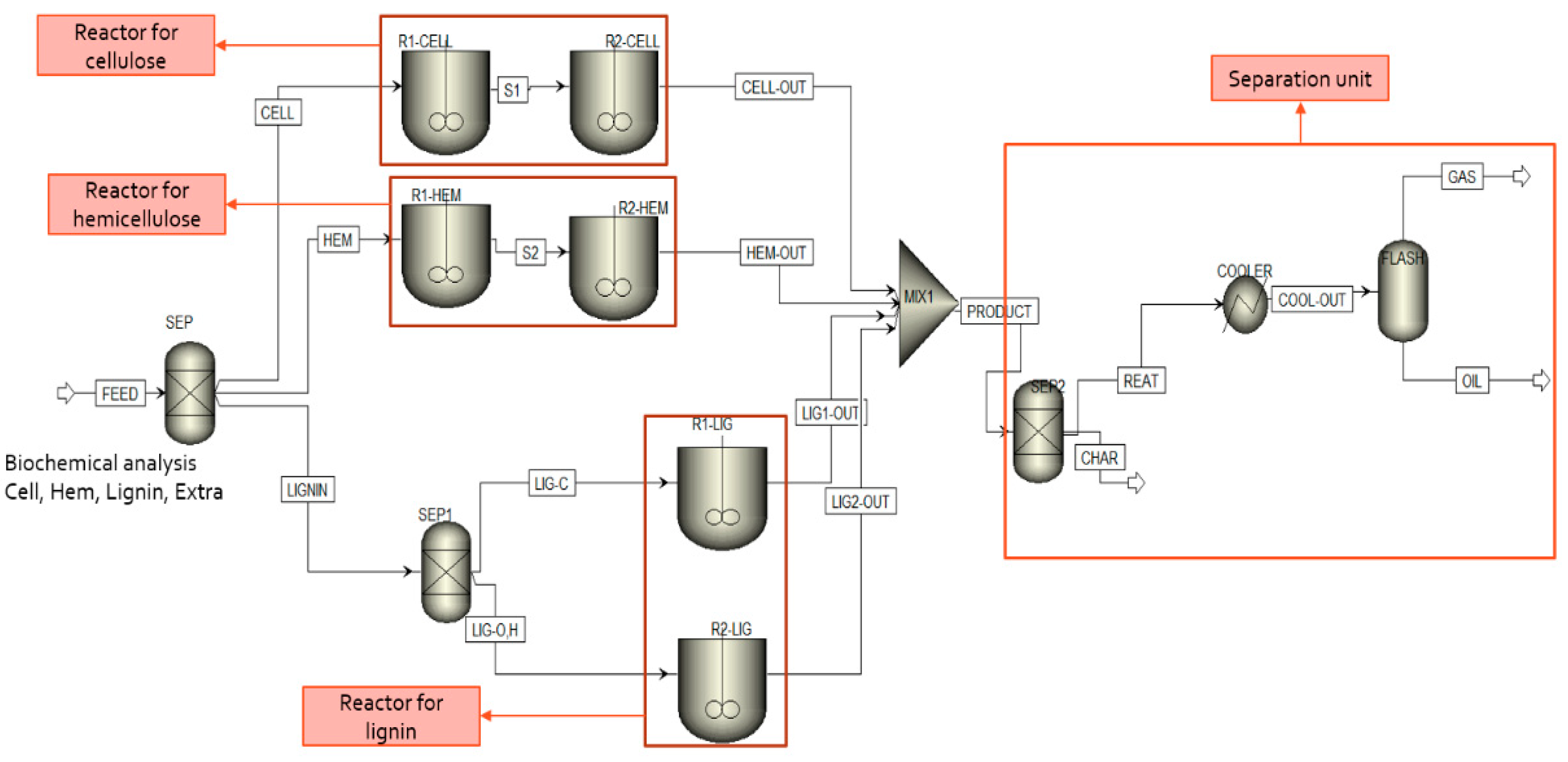 Energies 15 03999 g007