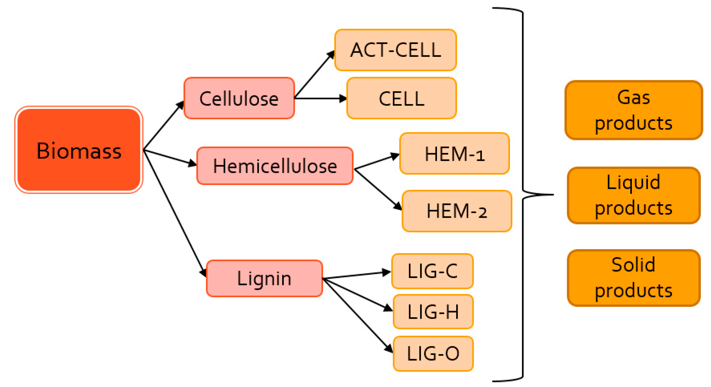 Energies 15 03999 g008