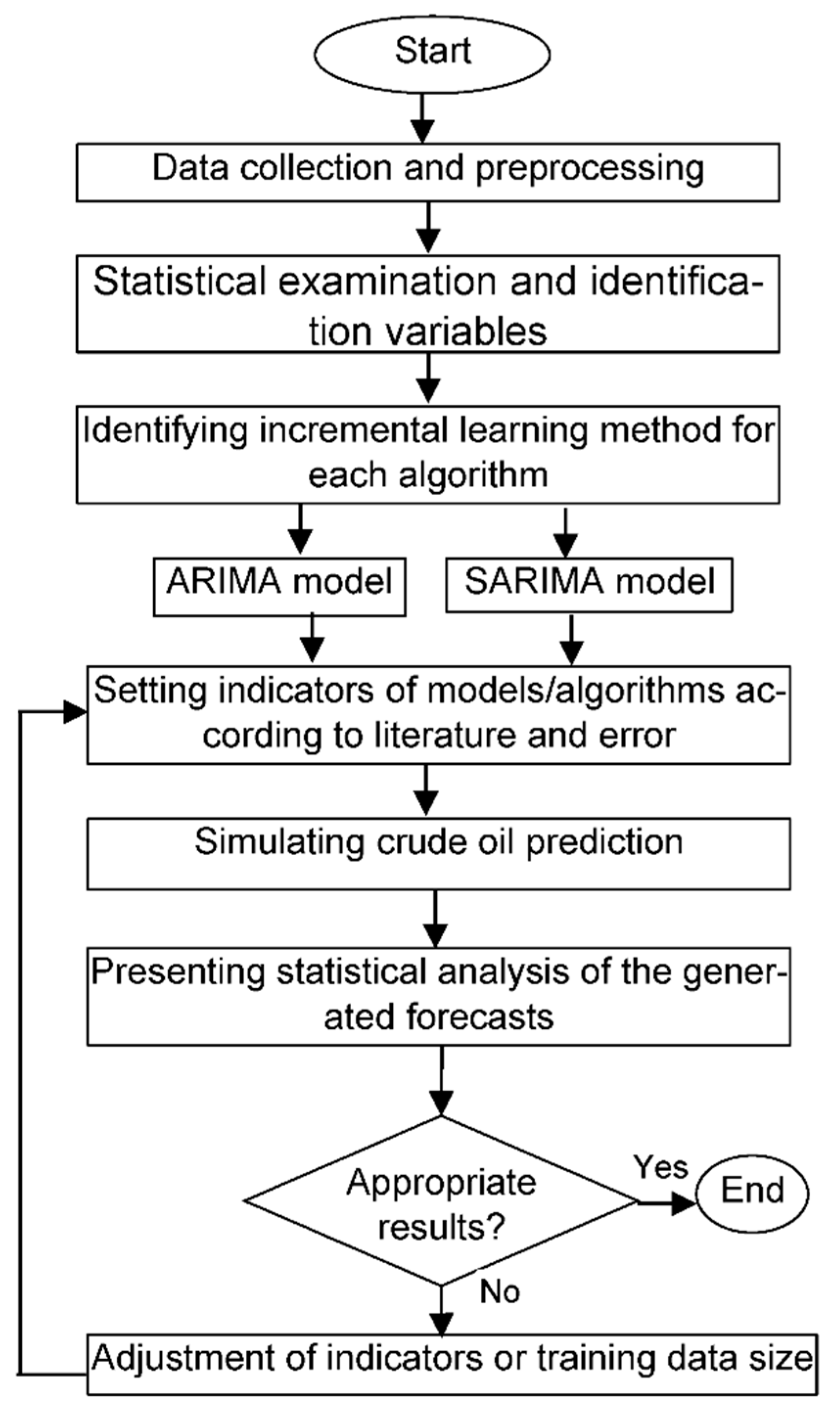 Energies 15 04003 g001