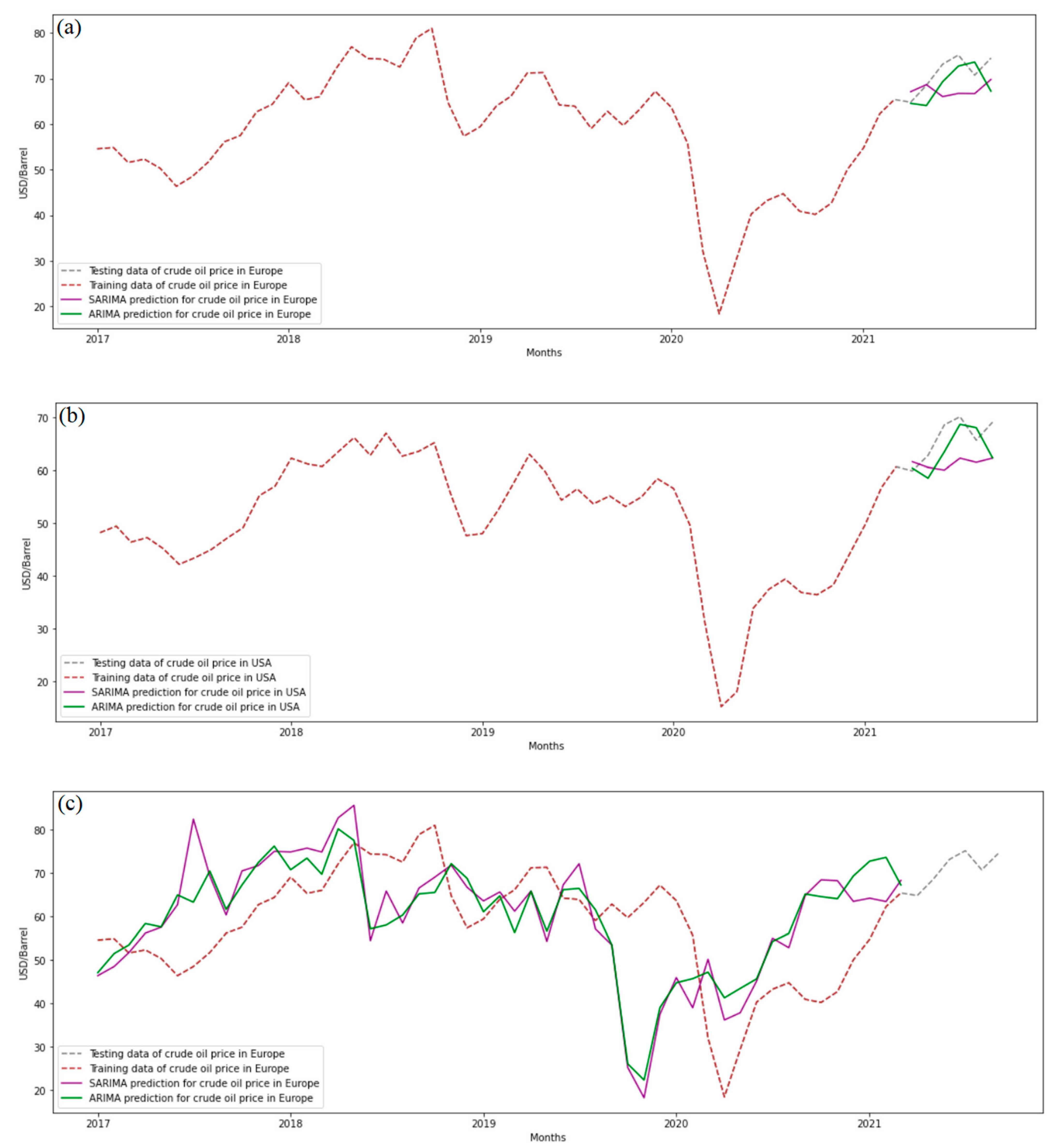 Energies 15 04003 g005a
