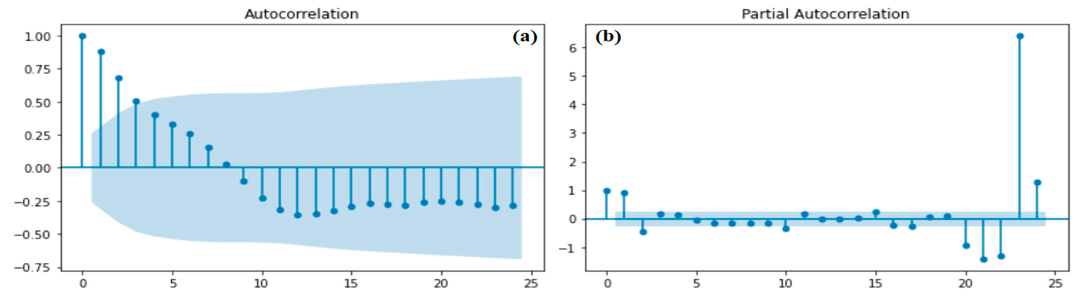 Energies 15 04003 g0a1
