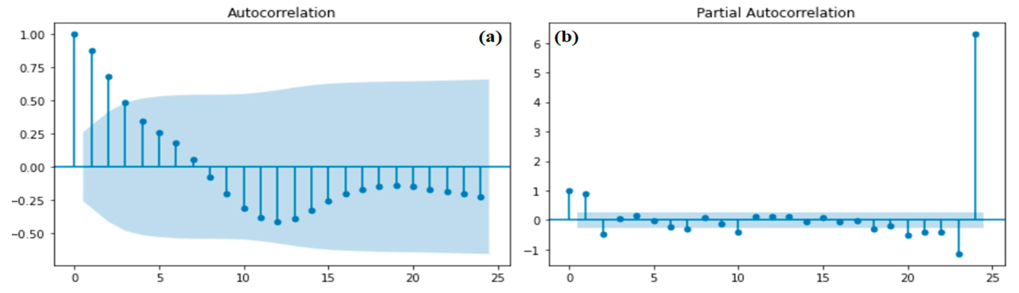Energies 15 04003 g0a2