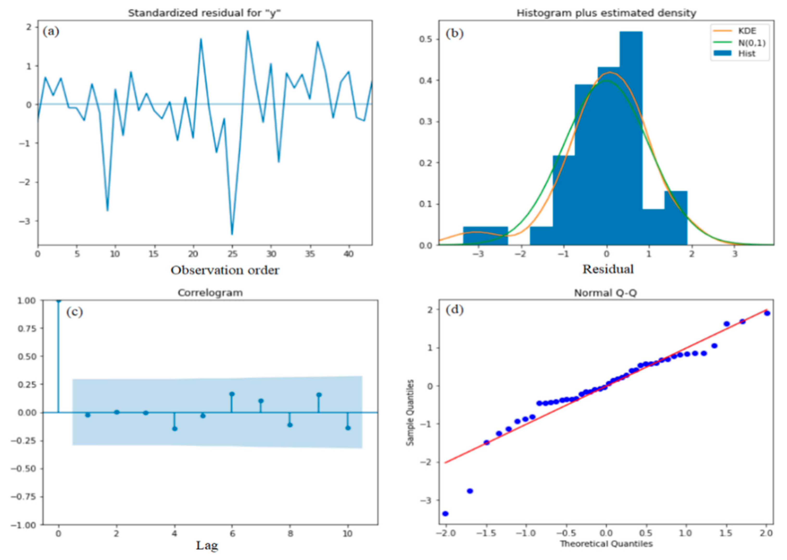 Energies 15 04003 g0a3
