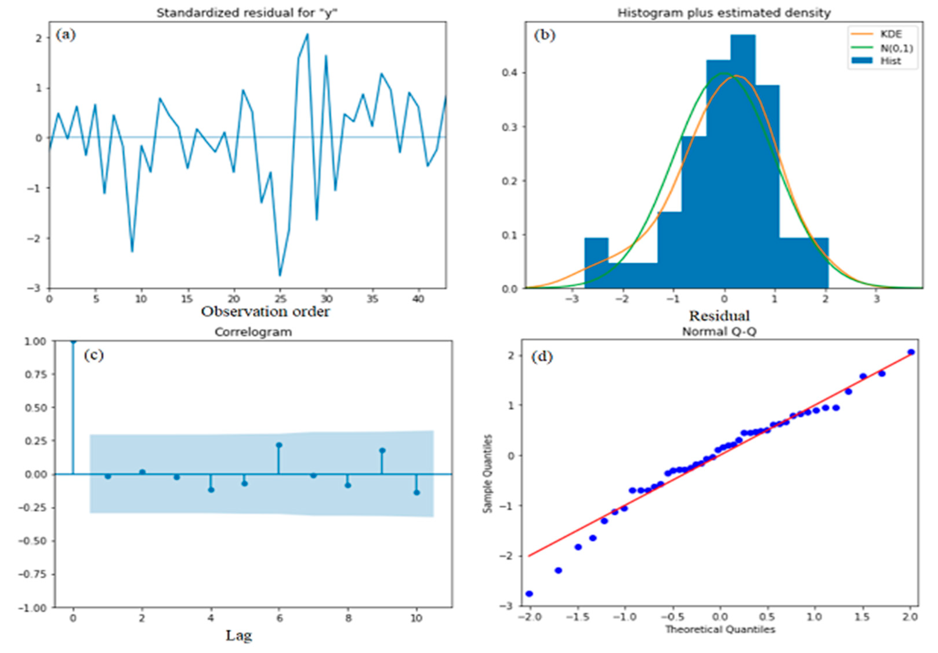 Energies 15 04003 g0a4
