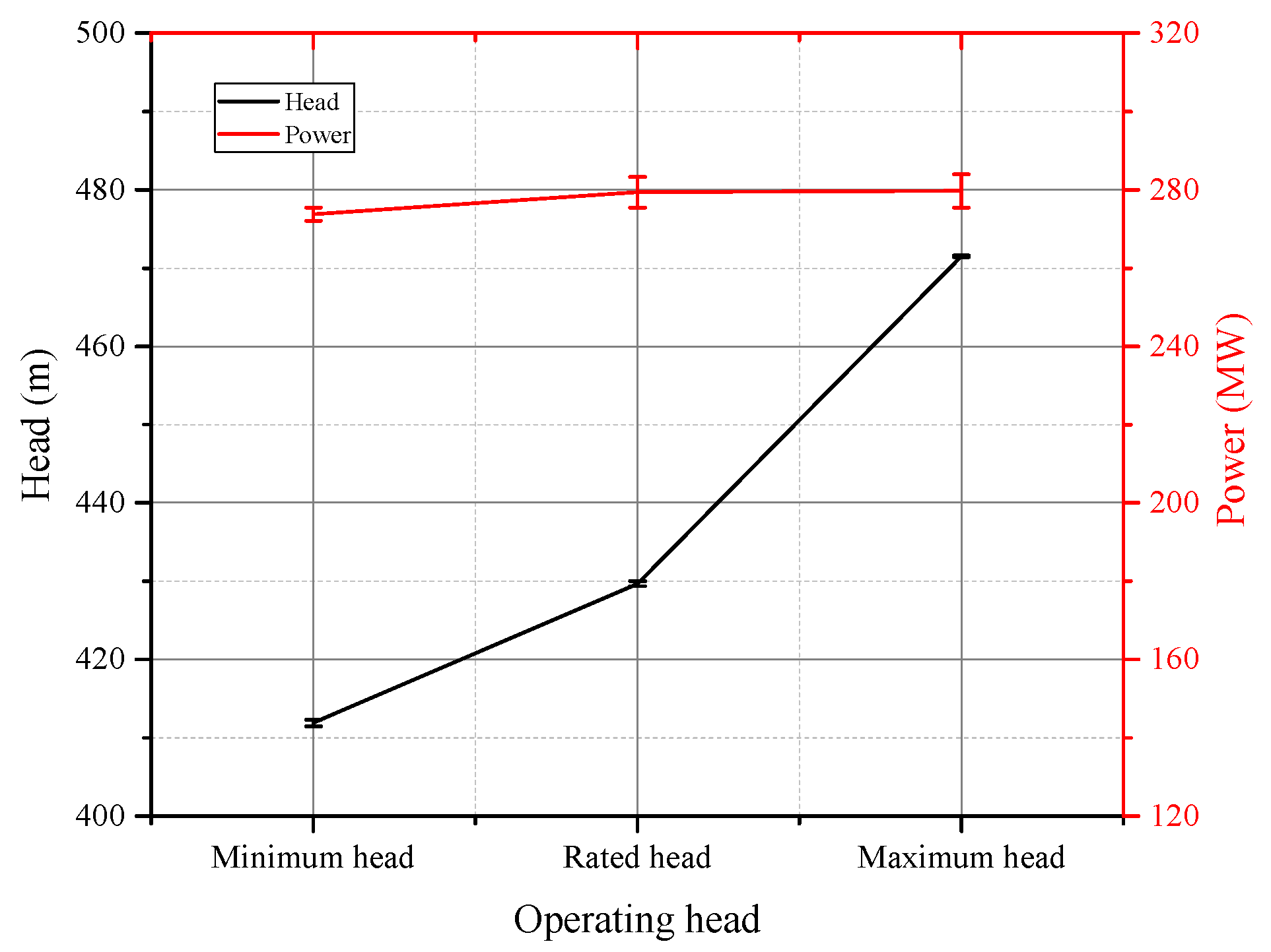Energies 15 04004 g004