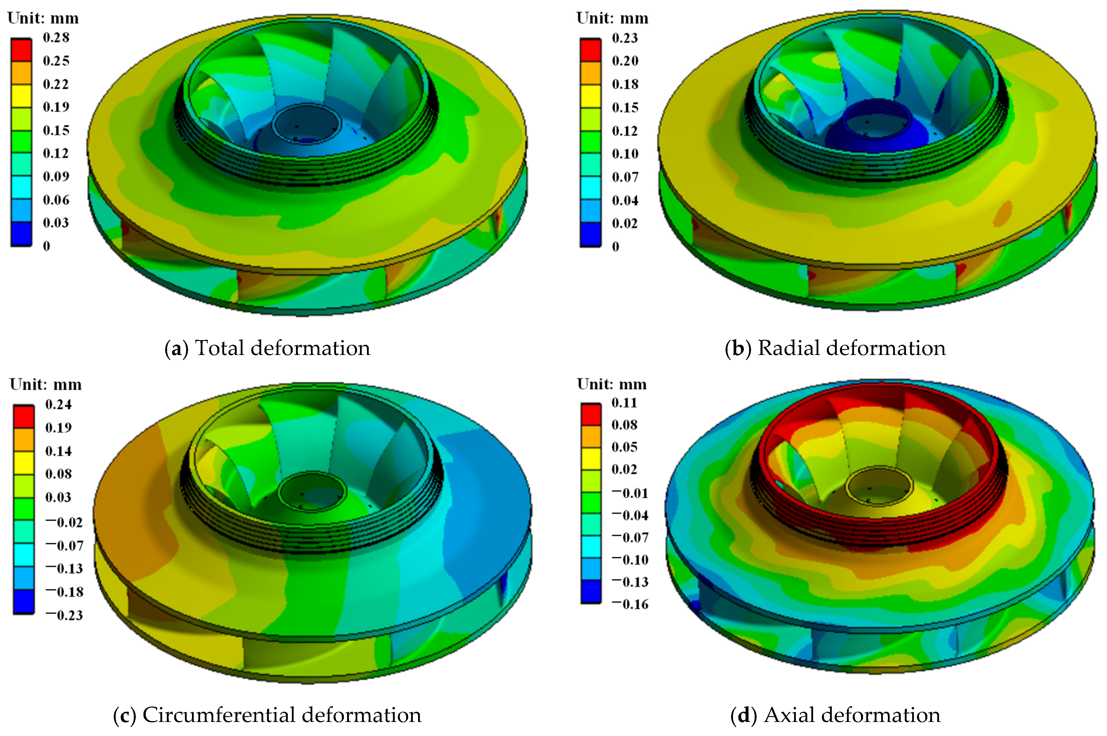 Energies 15 04004 g009
