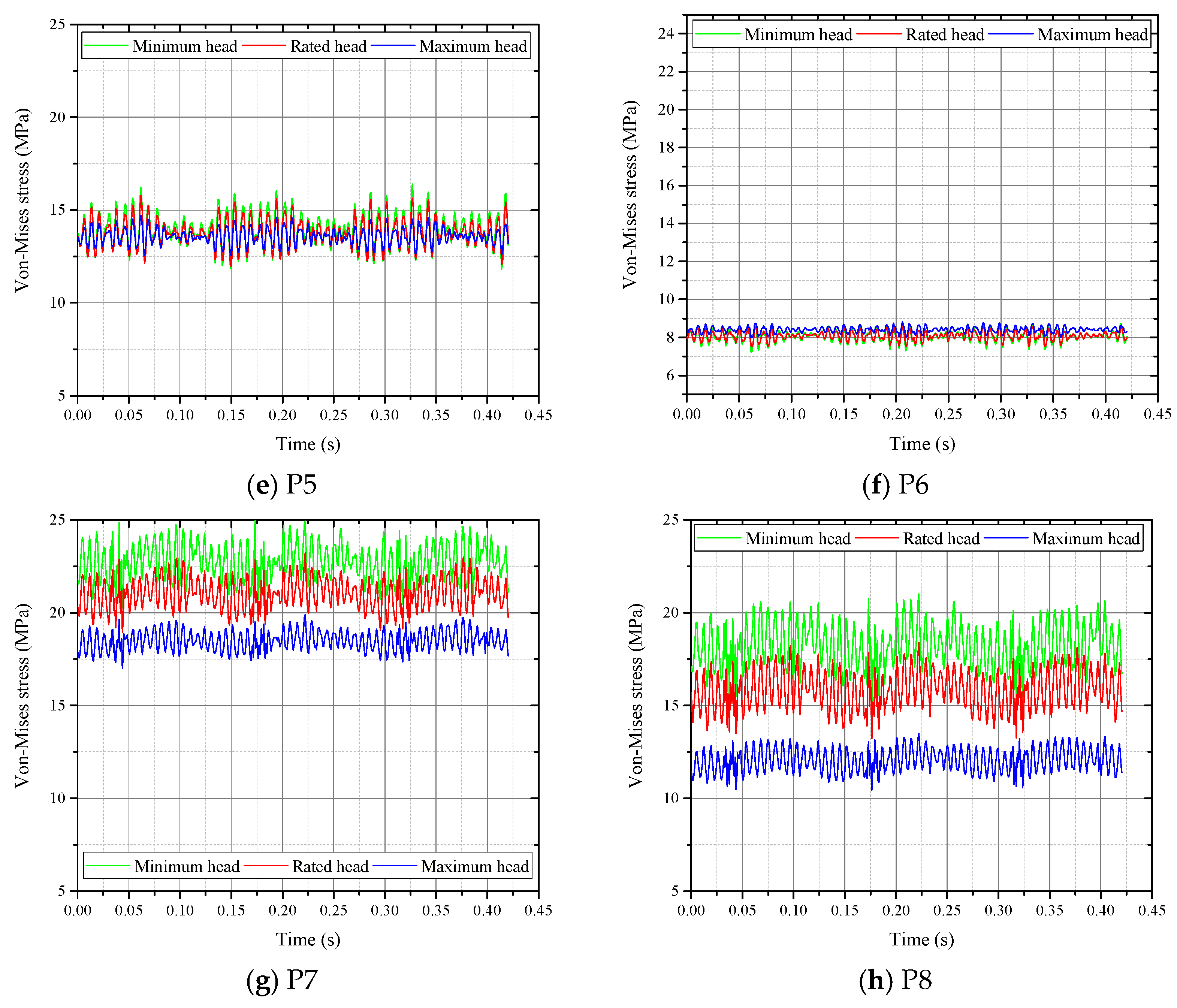 Energies 15 04004 g011b