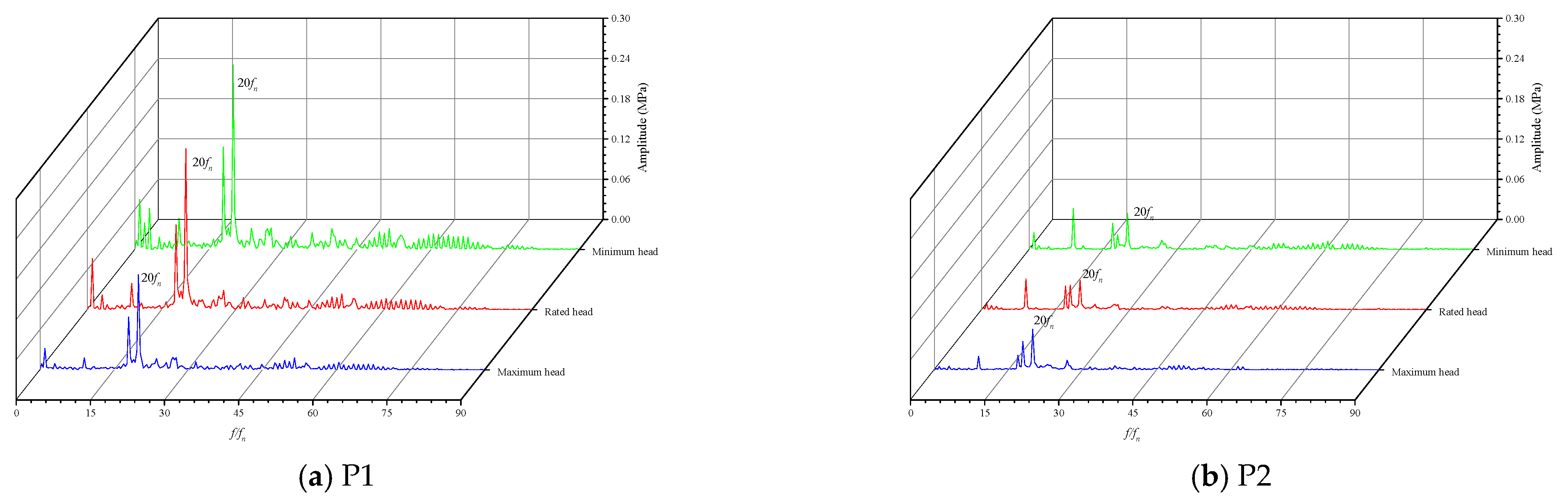Energies 15 04004 g012a