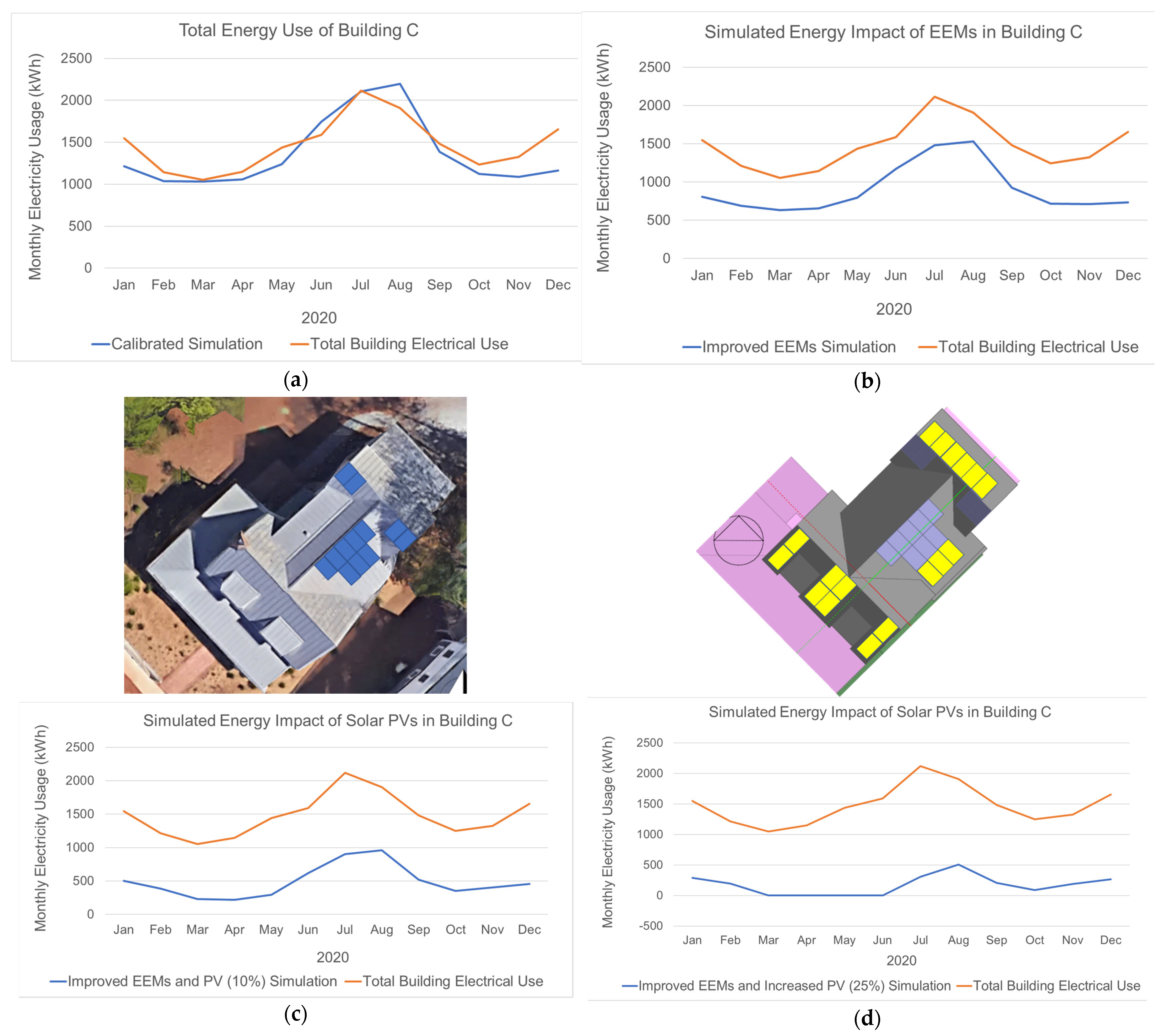 Energies 15 04016 g009