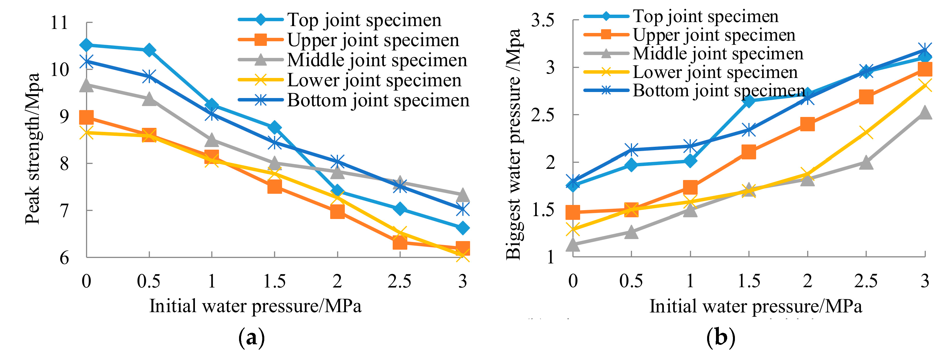 Energies 15 04024 g009