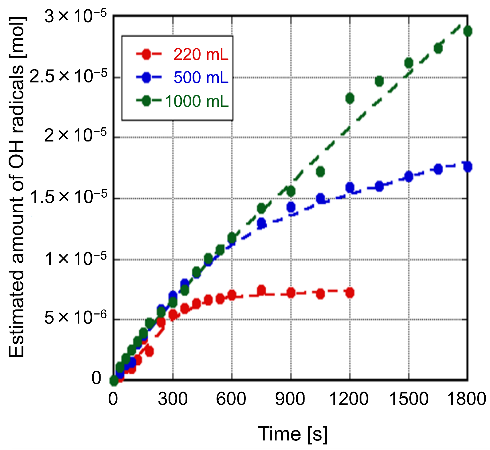 Energies 15 04028 g007