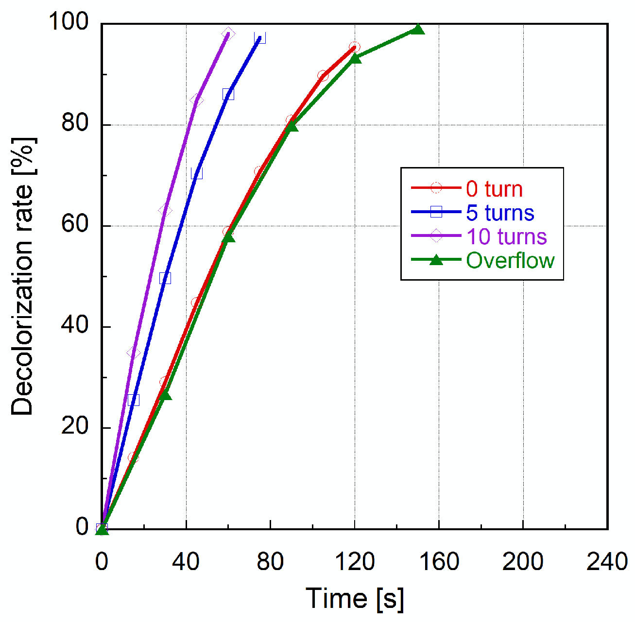 Energies 15 04028 g009