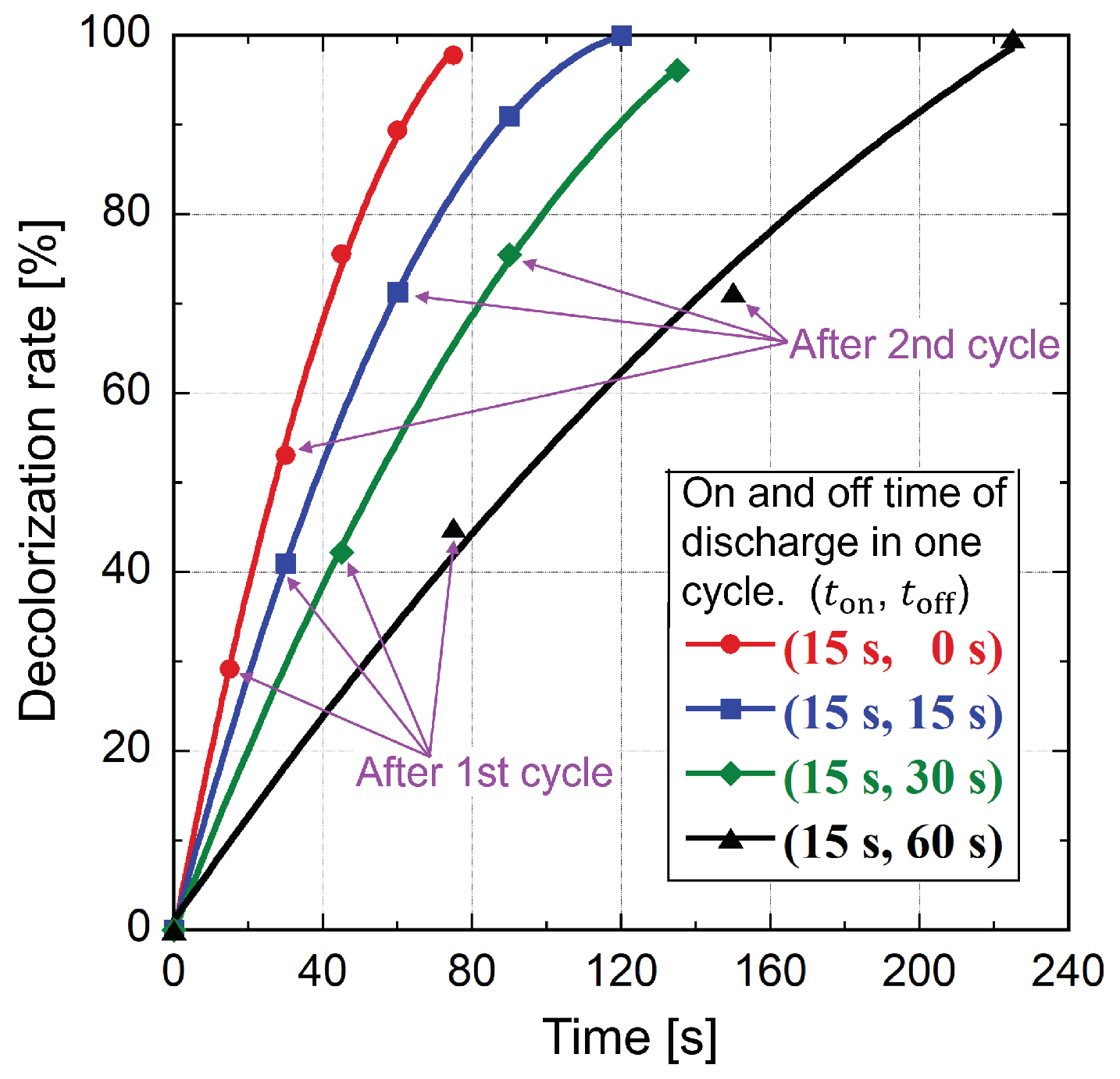 Energies 15 04028 g010
