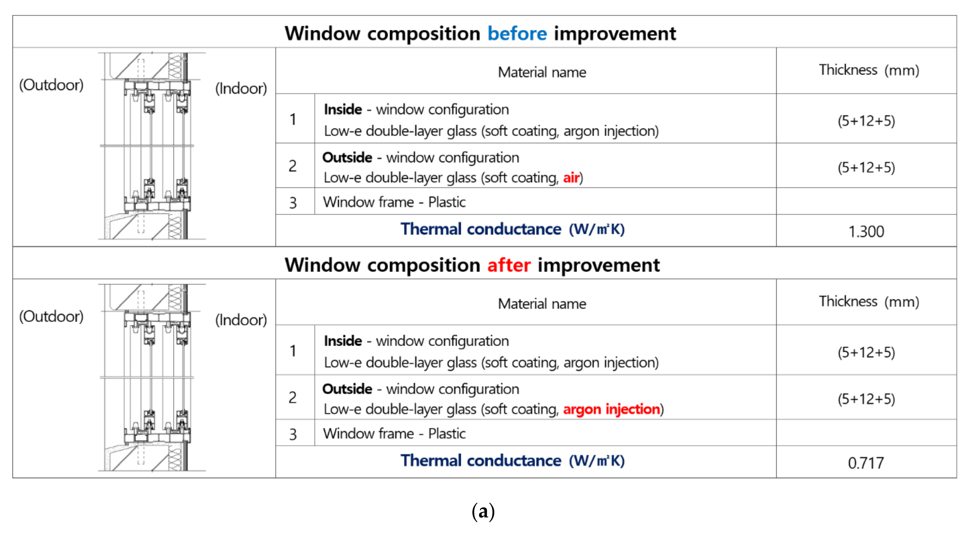 Energies 15 04042 g008a