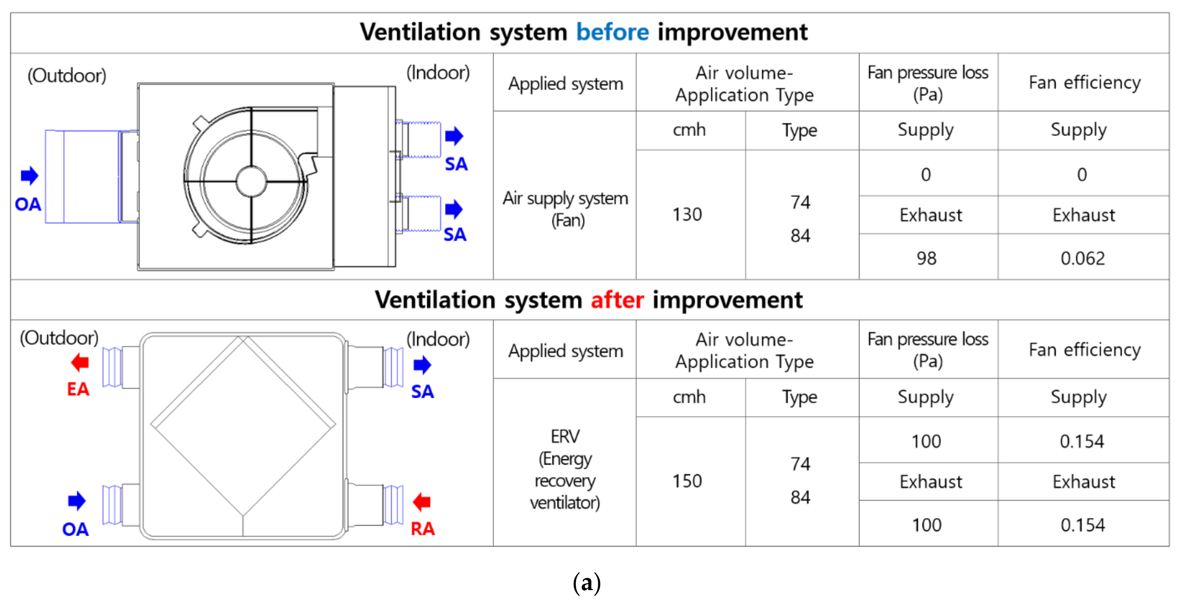 Energies 15 04042 g009a