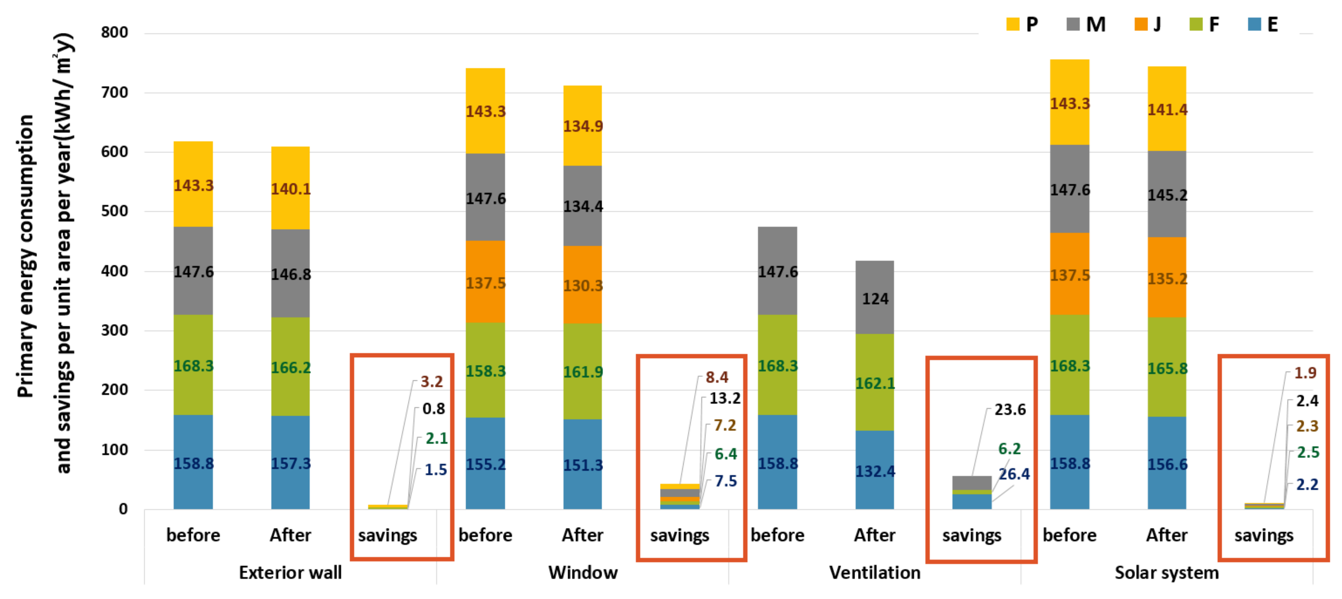 Energies 15 04042 g011