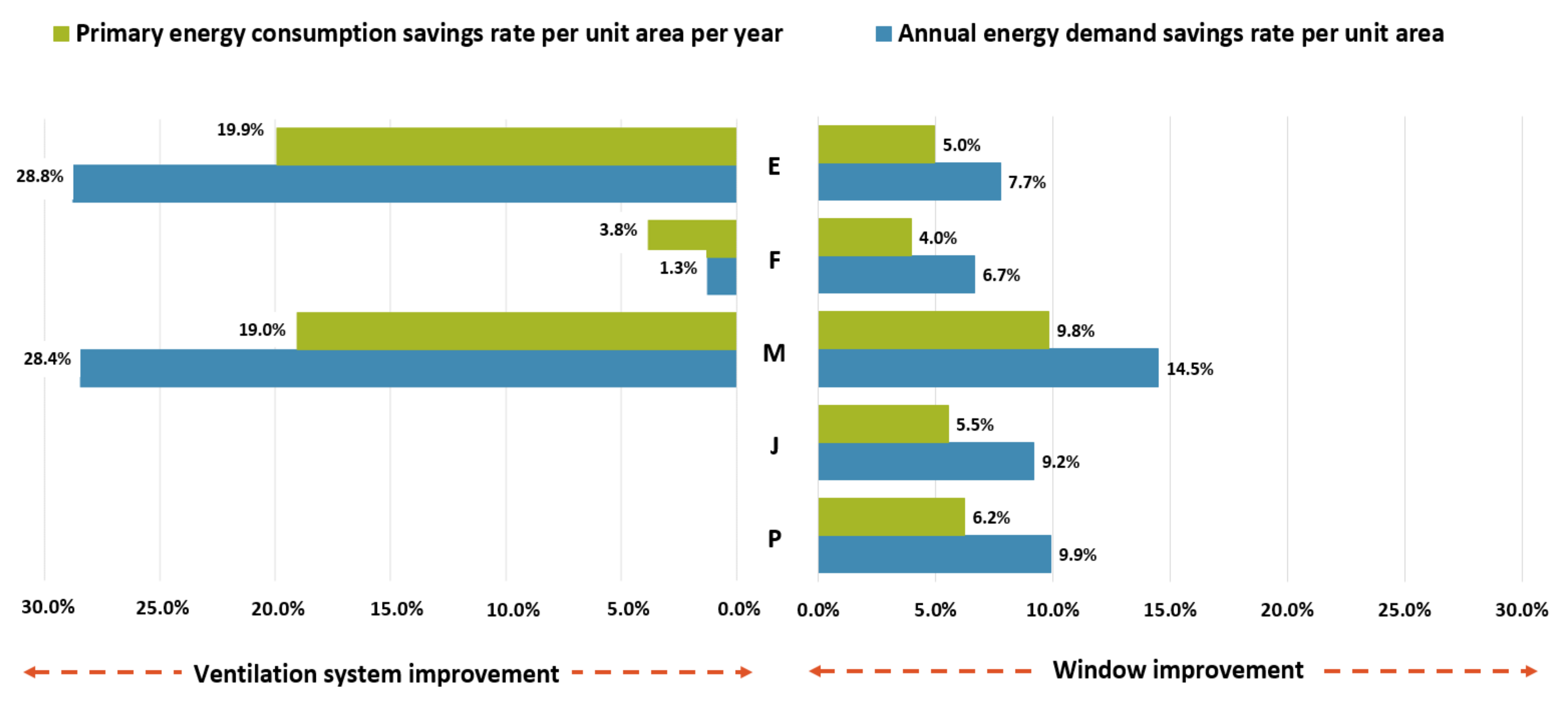 Energies 15 04042 g012