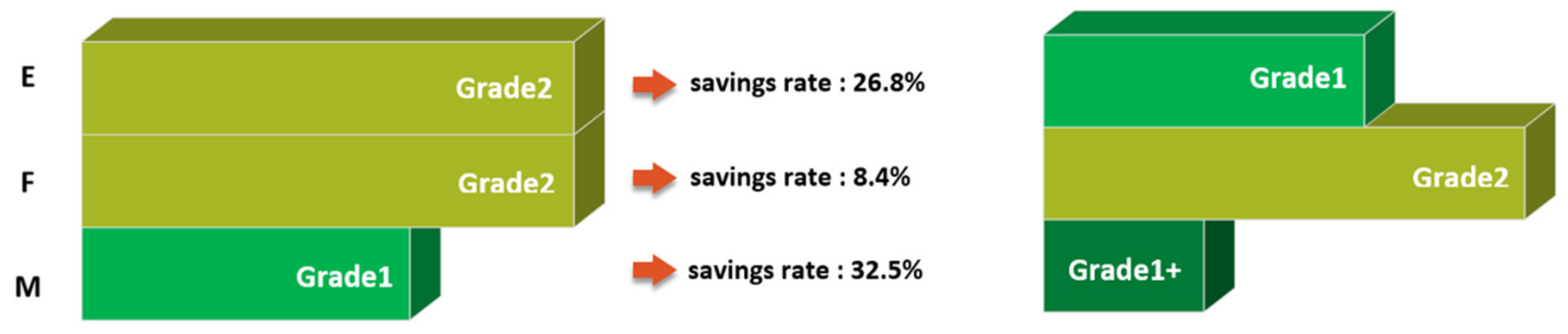 Energies 15 04042 g013