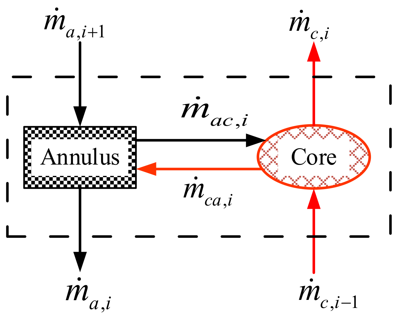 Energies 15 04049 g007