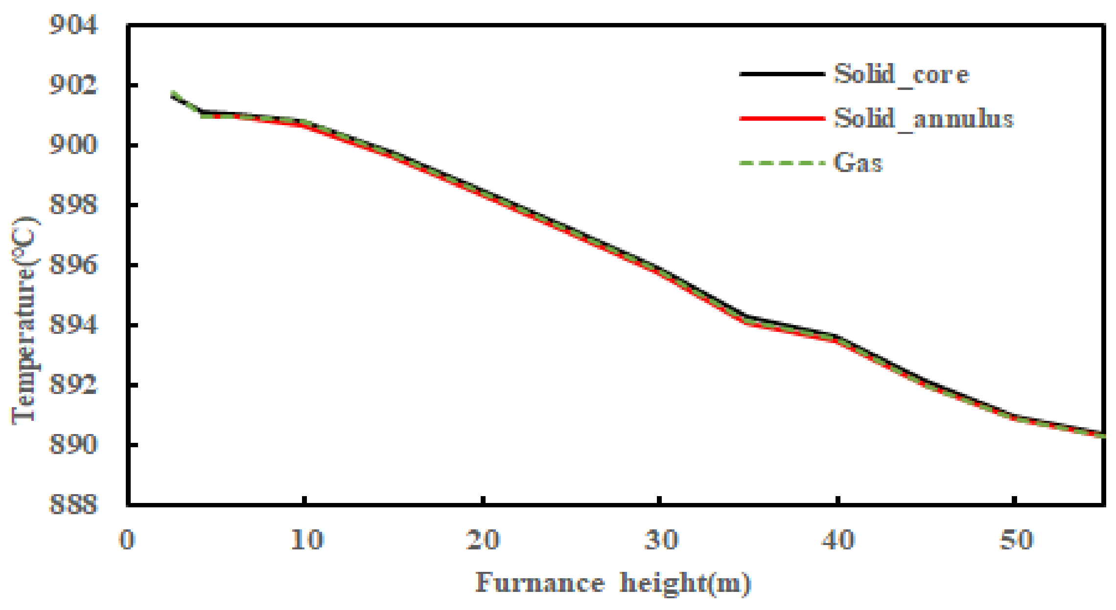 Energies 15 04049 g009
