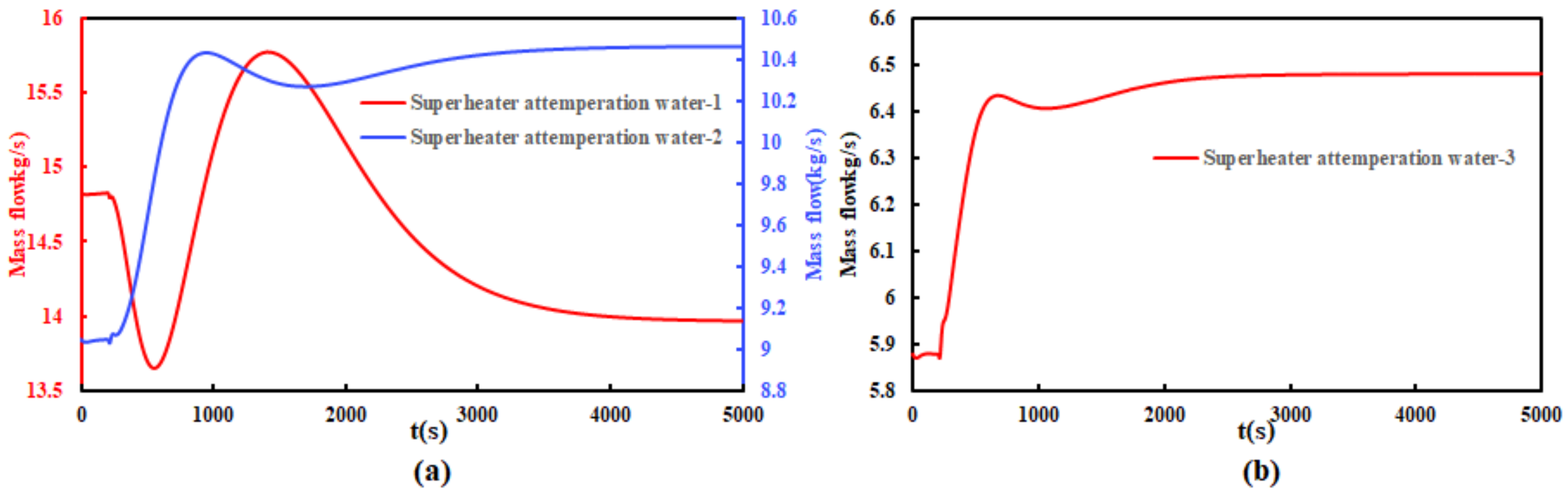 Energies 15 04049 g014