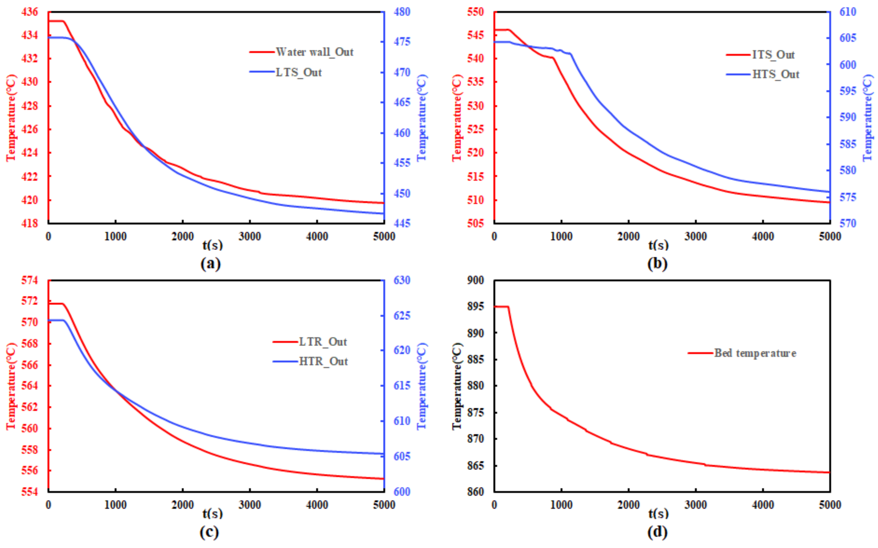 Energies 15 04049 g015
