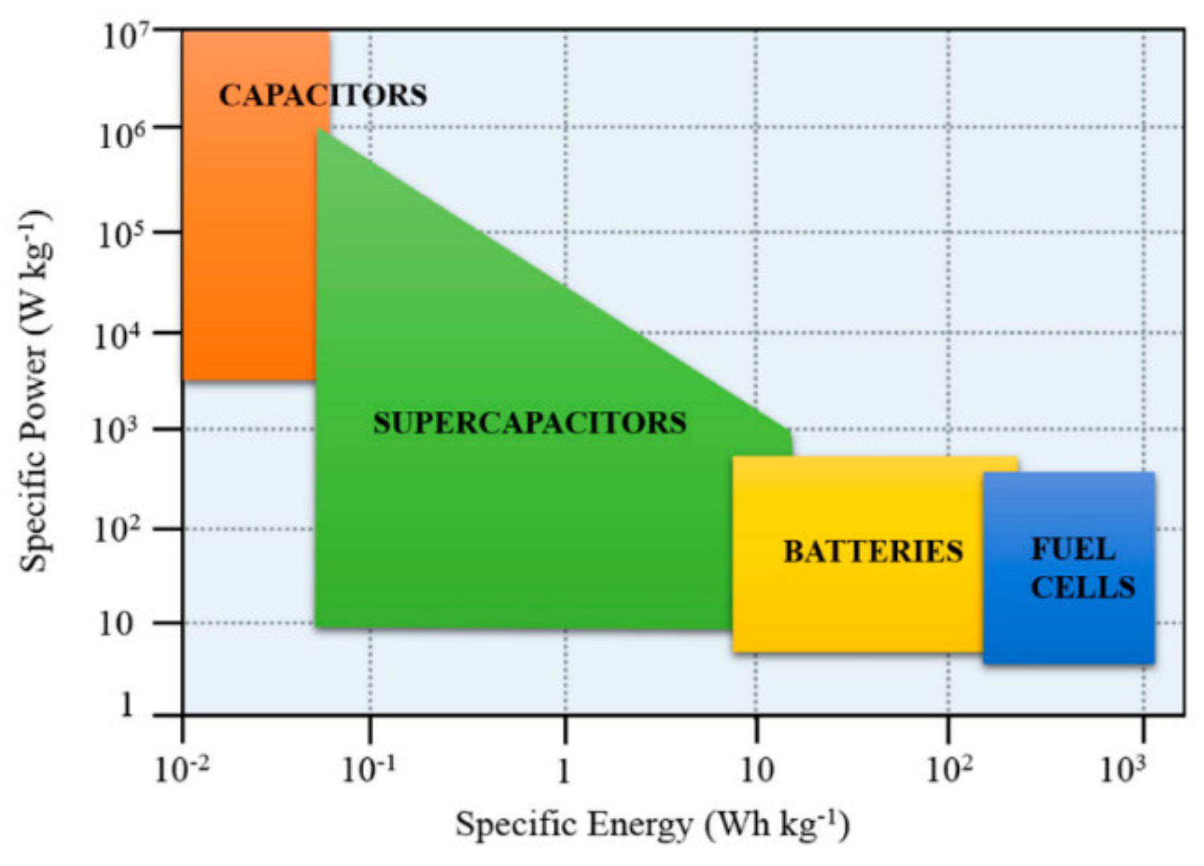 Energies 15 04052 g002