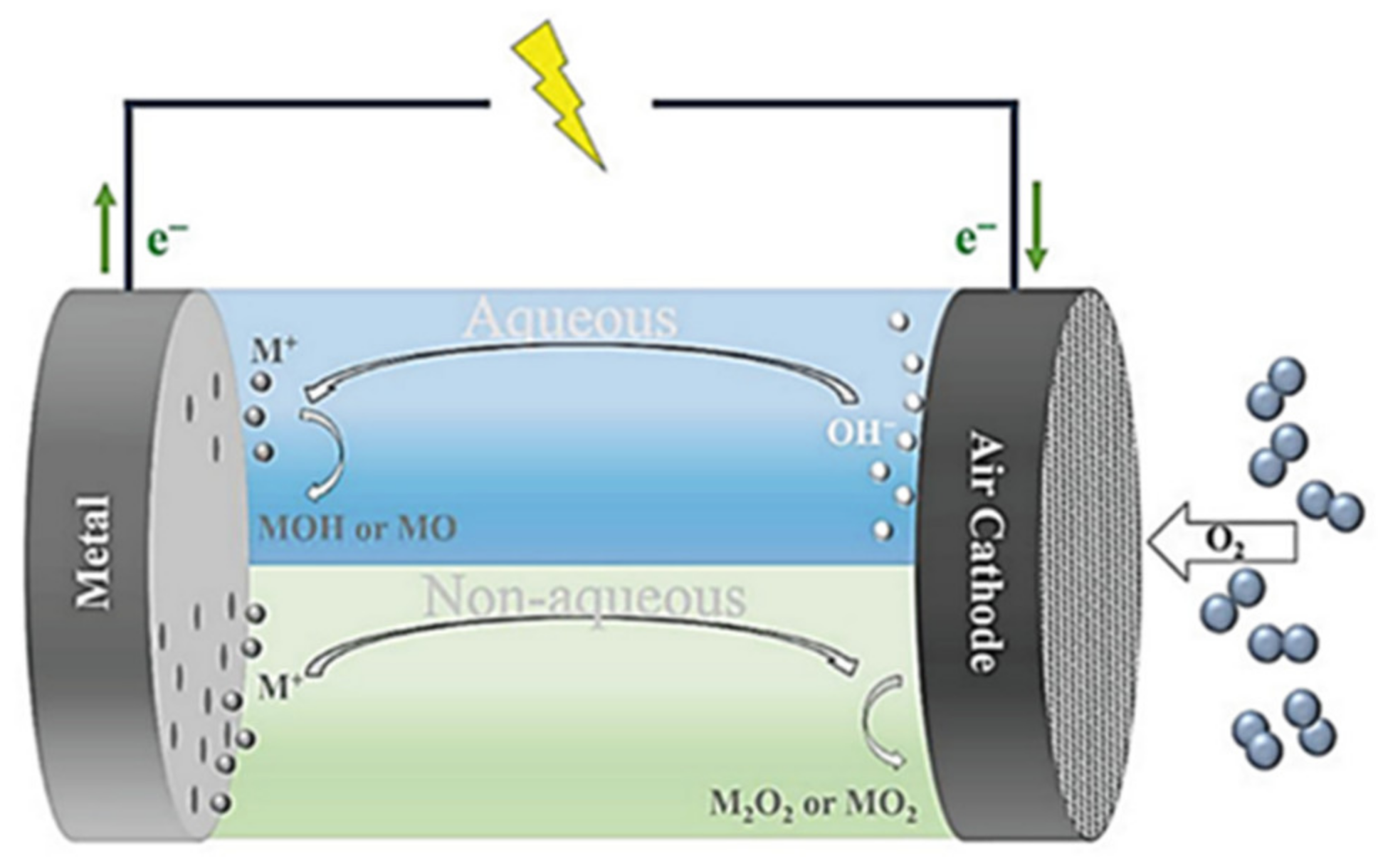 Energies 15 04052 g008