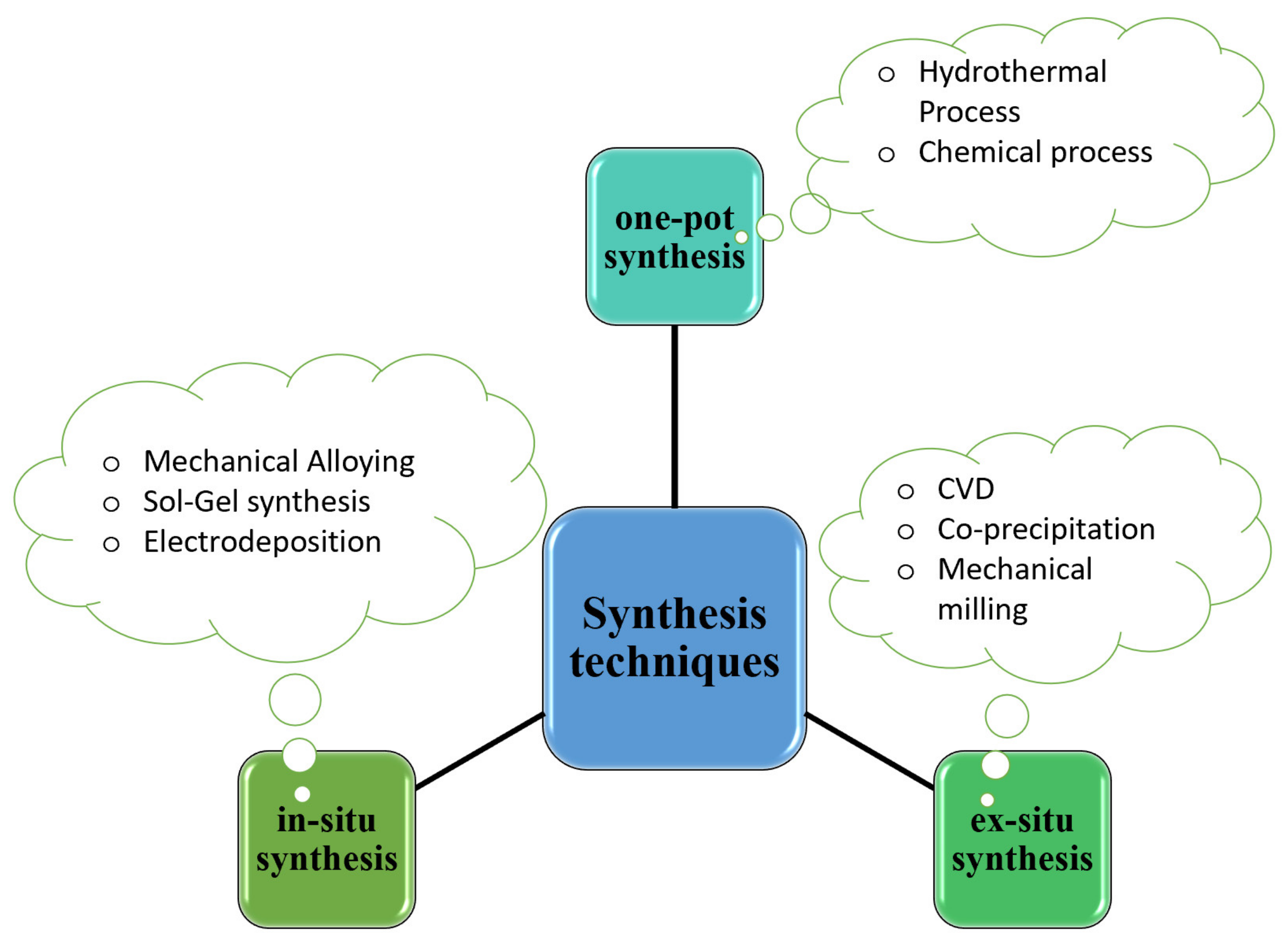Energies 15 04052 g009