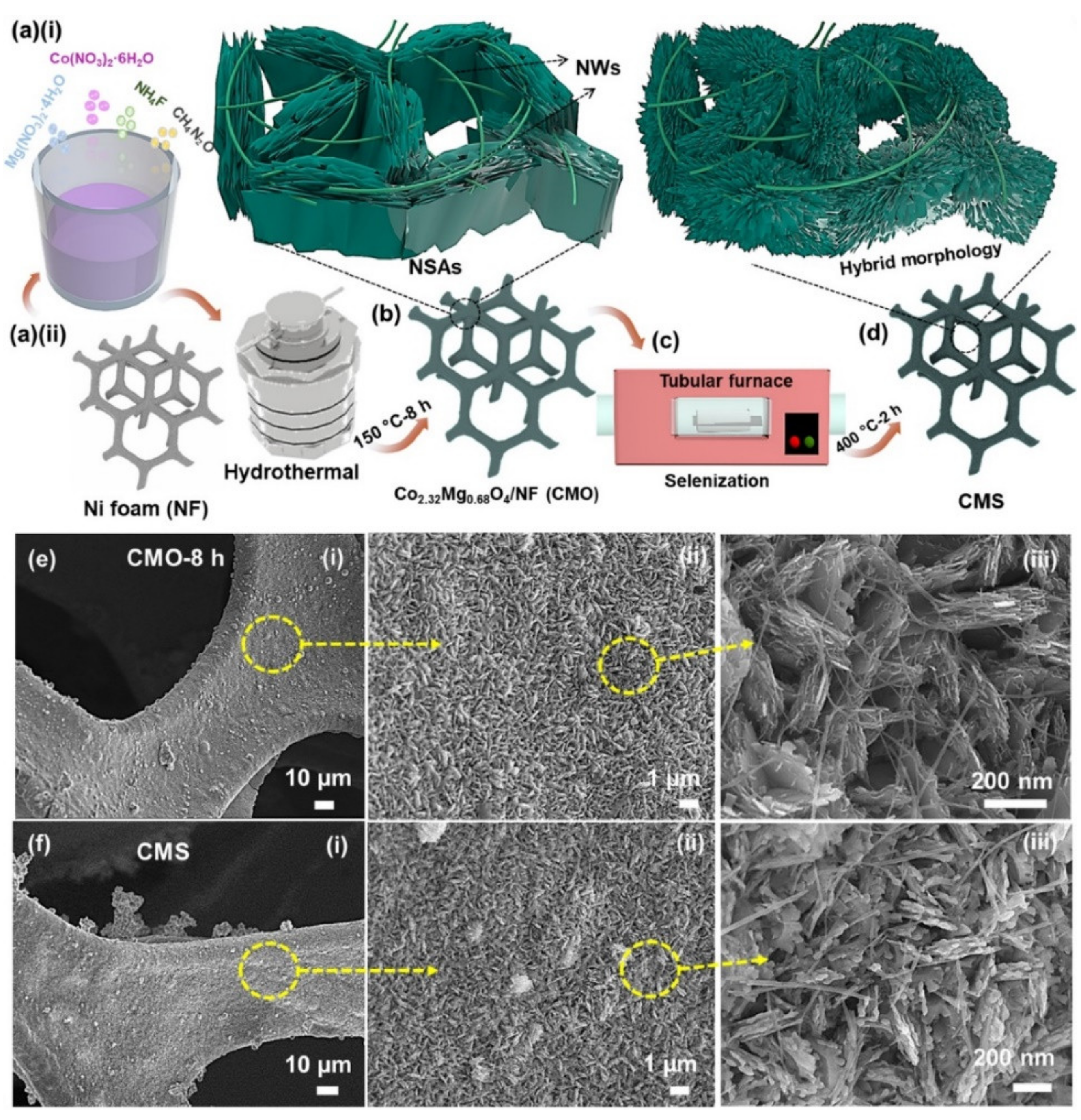 Energies 15 04052 g010