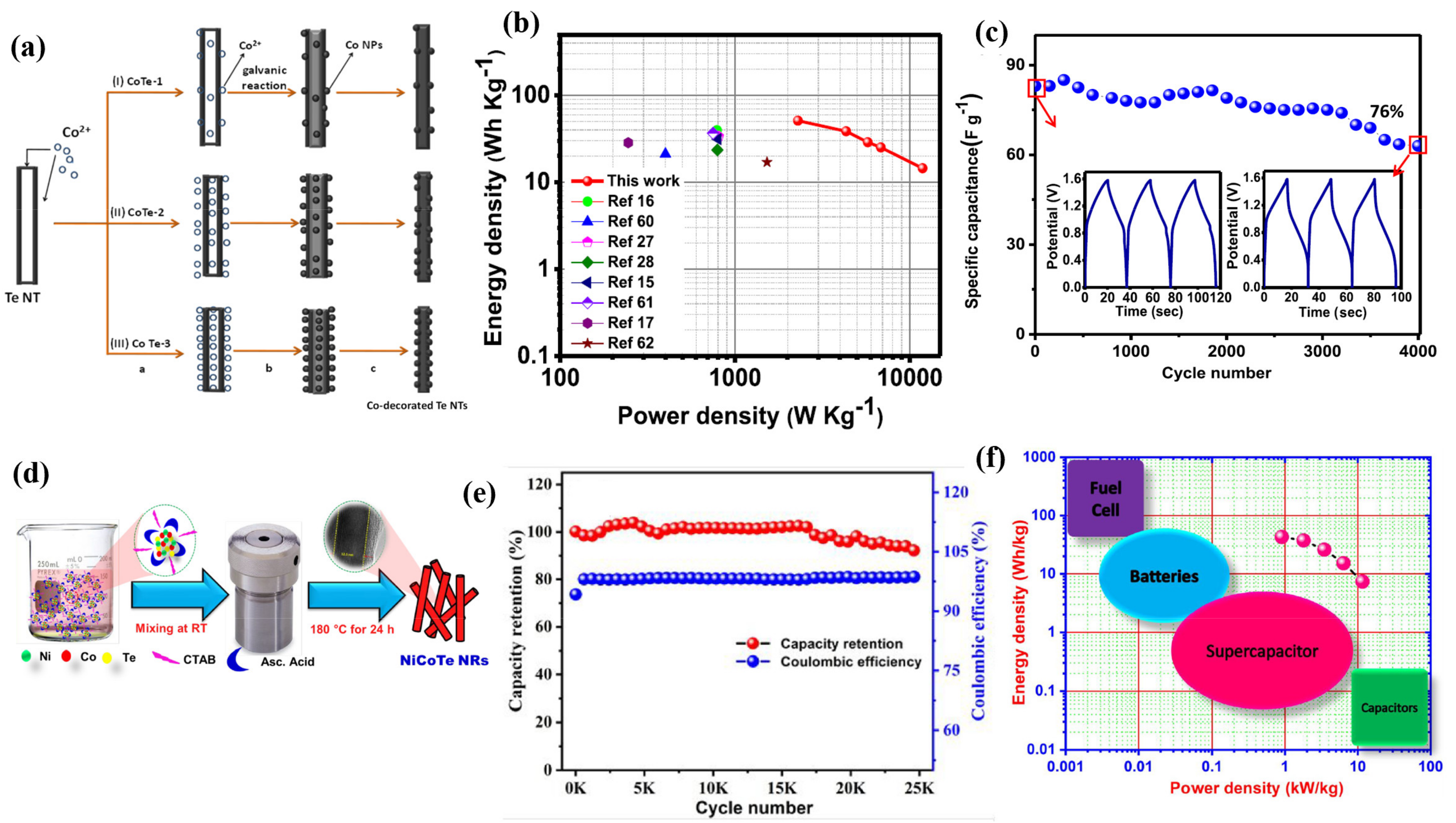 Energies 15 04052 g020