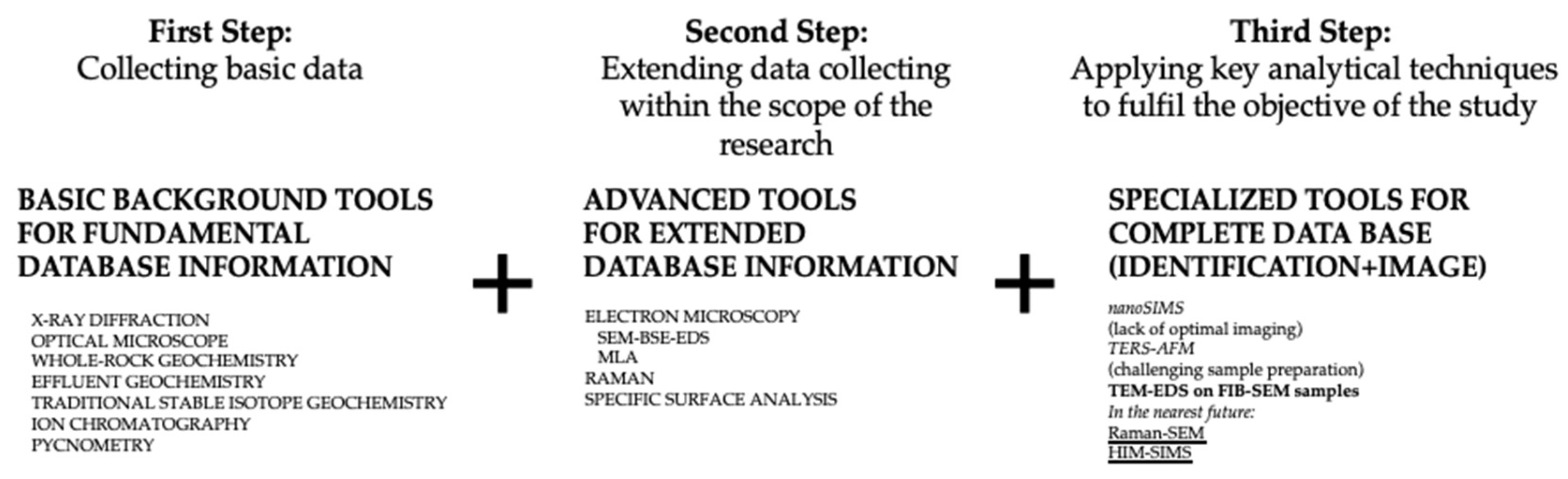 Energies 15 04060 g001