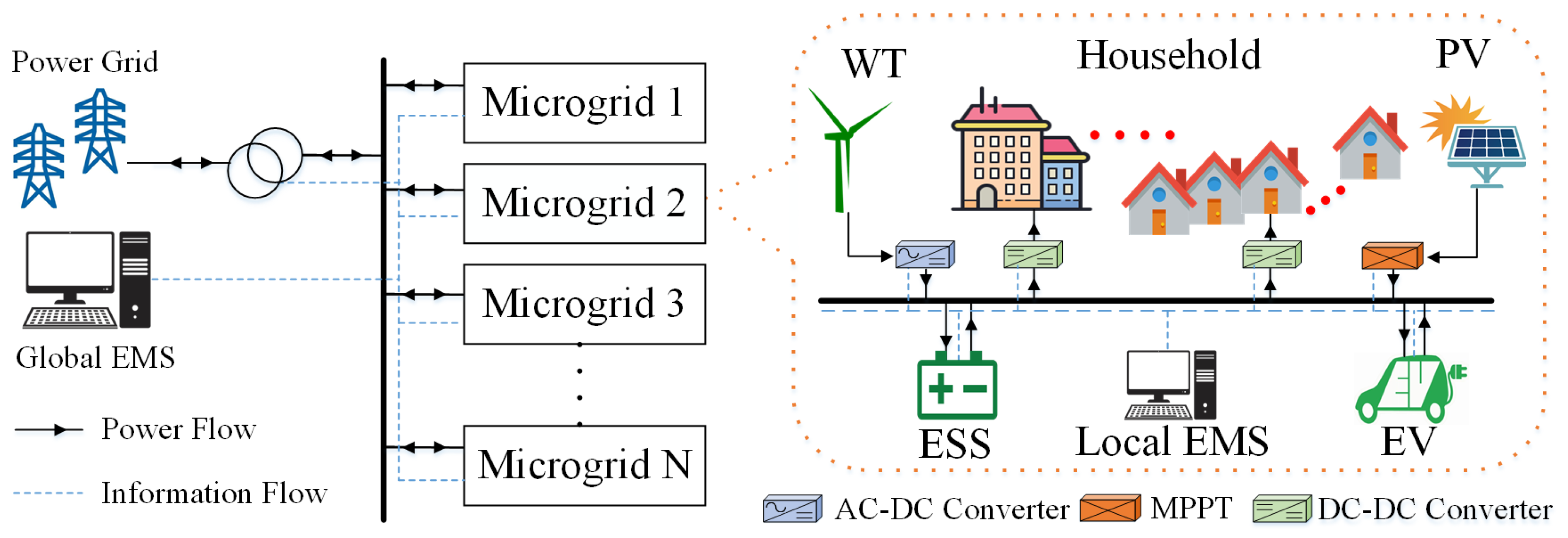 Energies | Free Full-Text | A Day-Ahead Energy Management for Multi ...