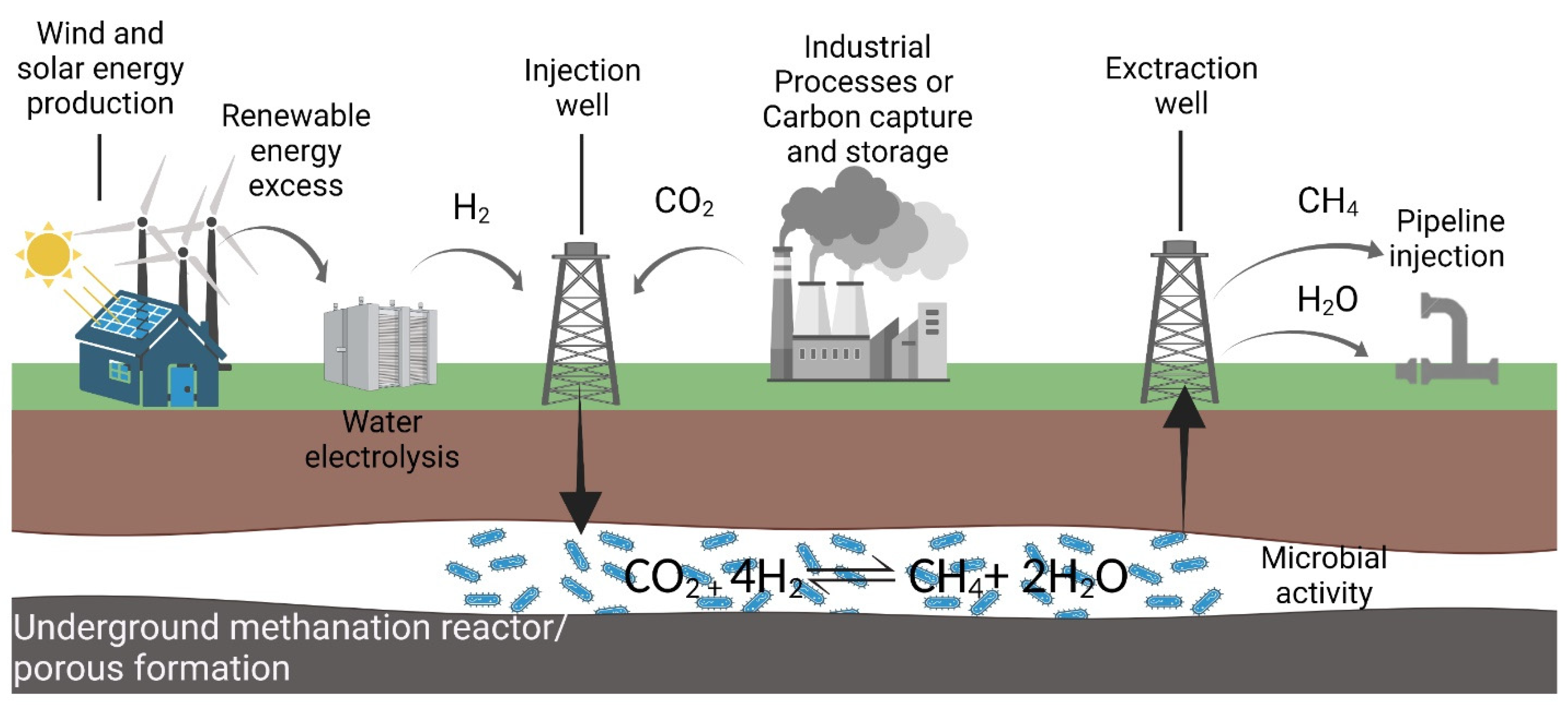 Energies 15 04064 g005