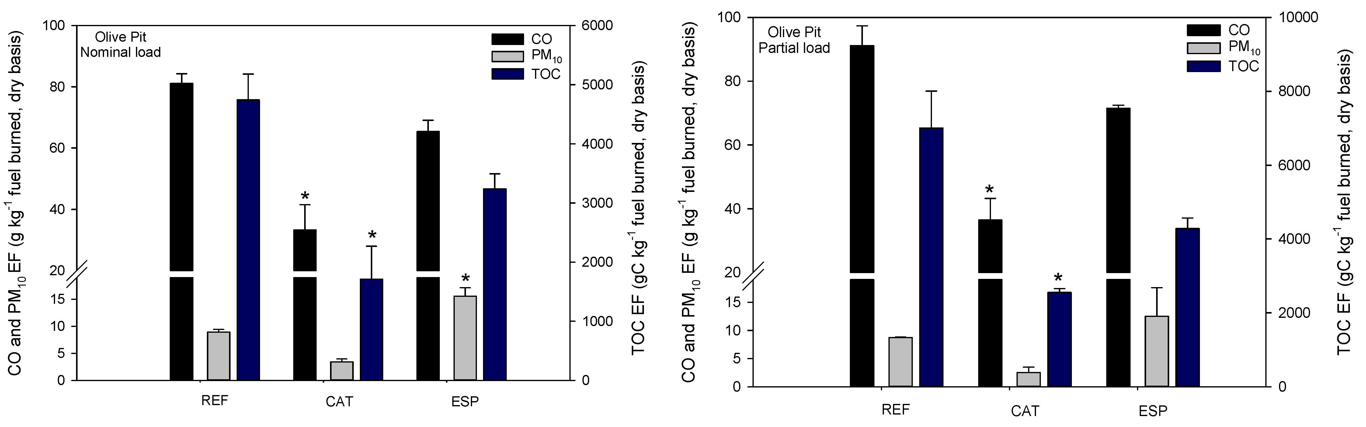 Energies 15 04066 g005