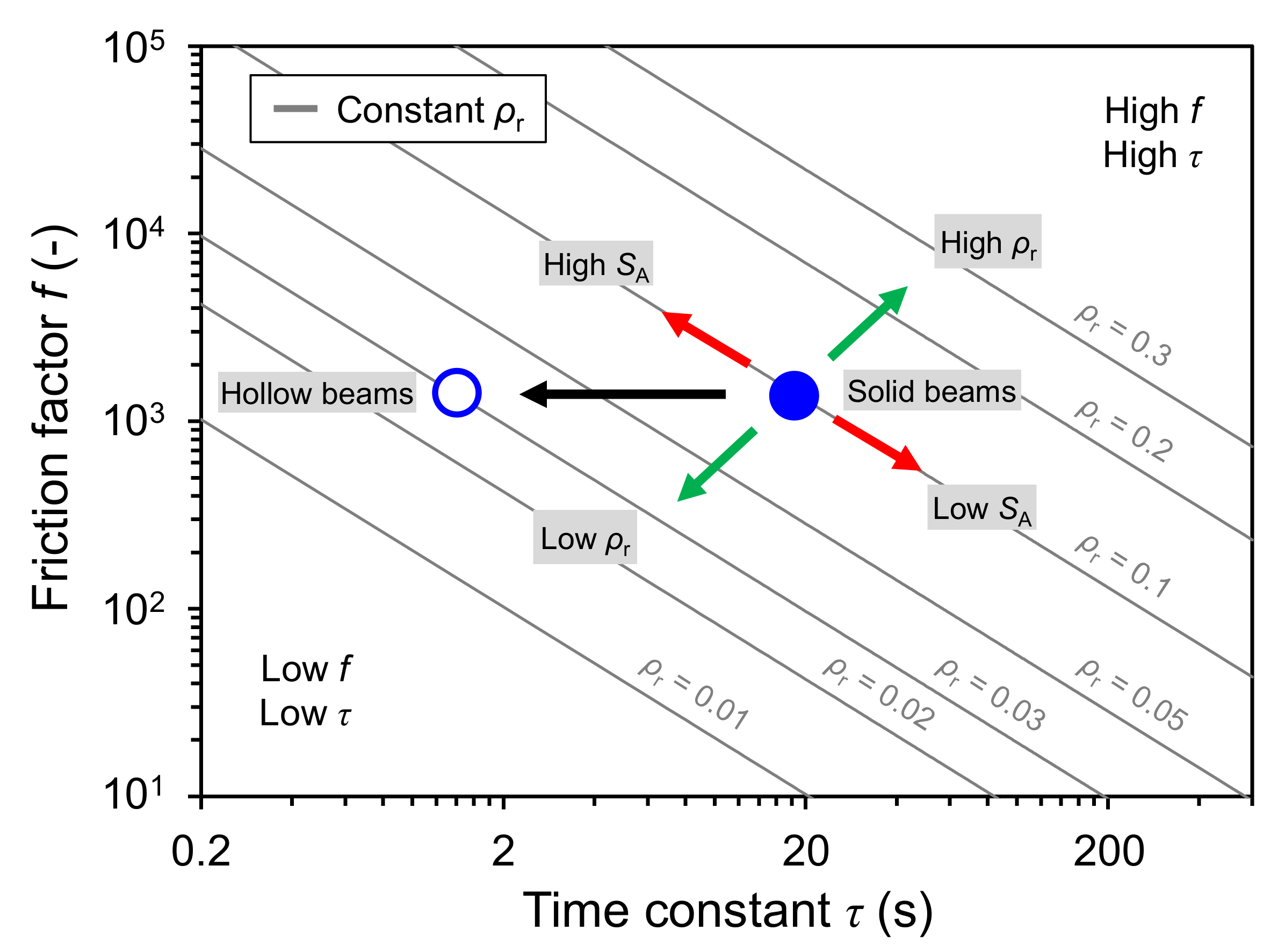 Energies 15 04073 g005