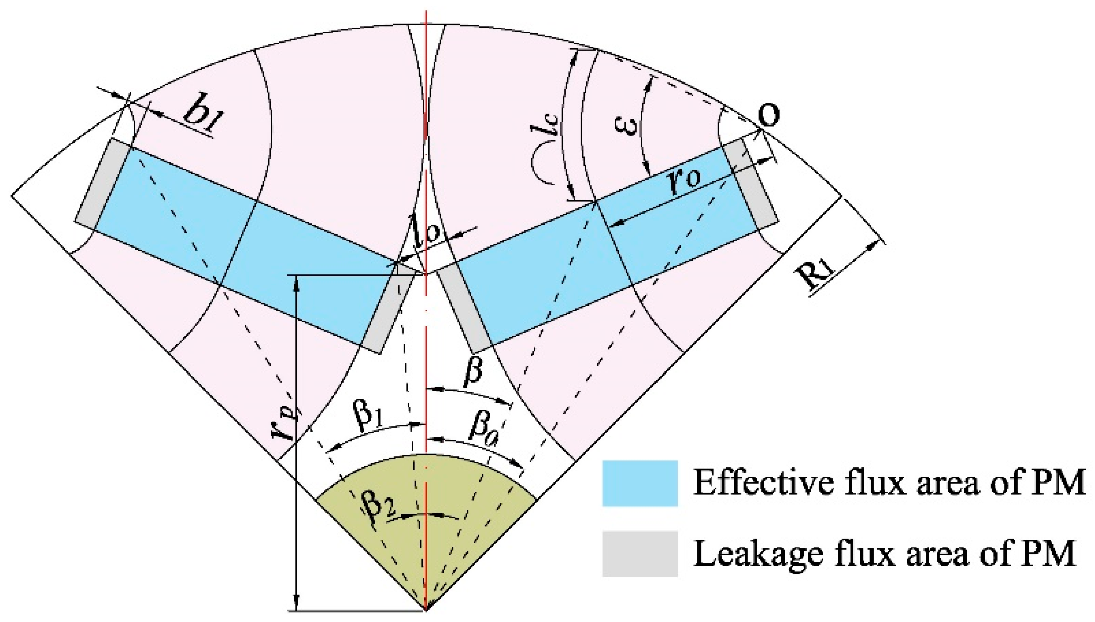 Energies 15 04074 g002