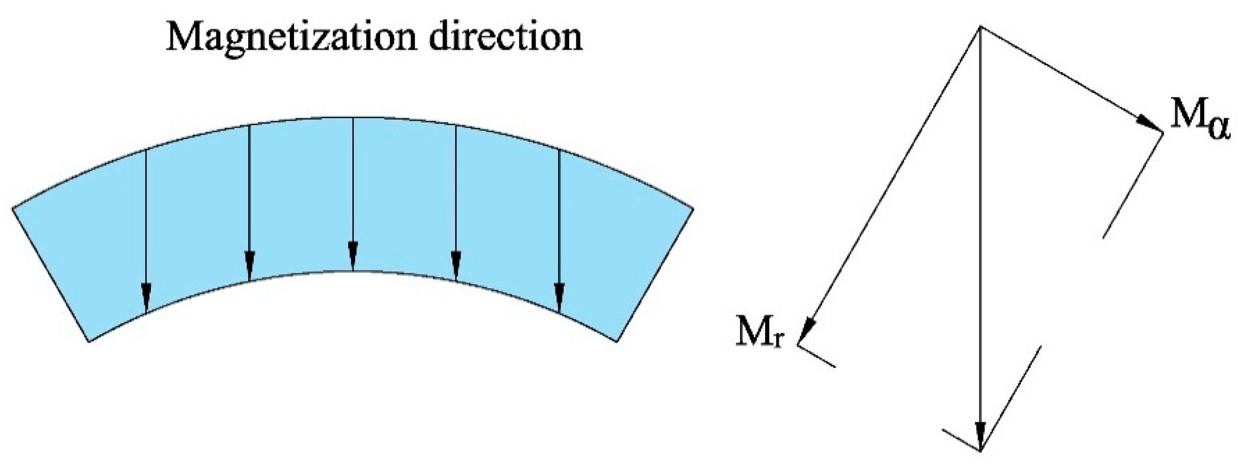Energies 15 04074 g005