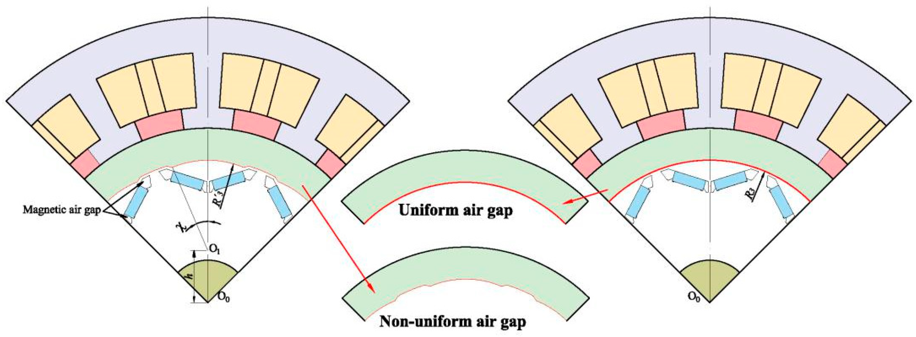 Energies 15 04074 g006